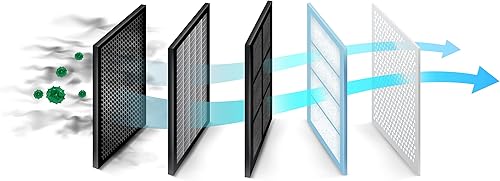 Replacement Cartridge VIC-18794 Engine Air Filter Car compatible with MERCEDES 190 W201 2.5D3.0D 1988 1989 1990 1991 1992 1993 1994 1995 1996