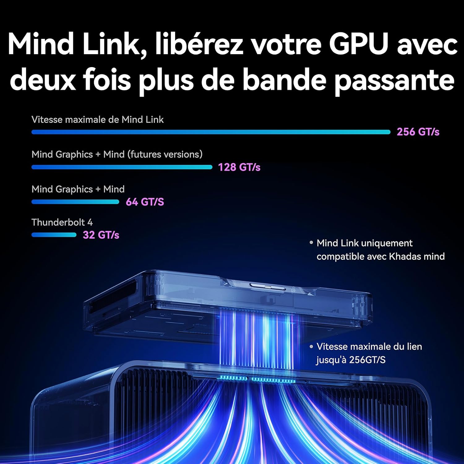 Khadas Mind Graphics Card RTX 4060 Ti Desktop GPU, 16GB GDDR6, External GPU Dock with Speakers for Laptop, Up to PCIe 4.0 x8,128 GT/s, HDMI 2.1a×2, USB4×1, Supports 4K & 8K Display via Thunderbolt 4/3