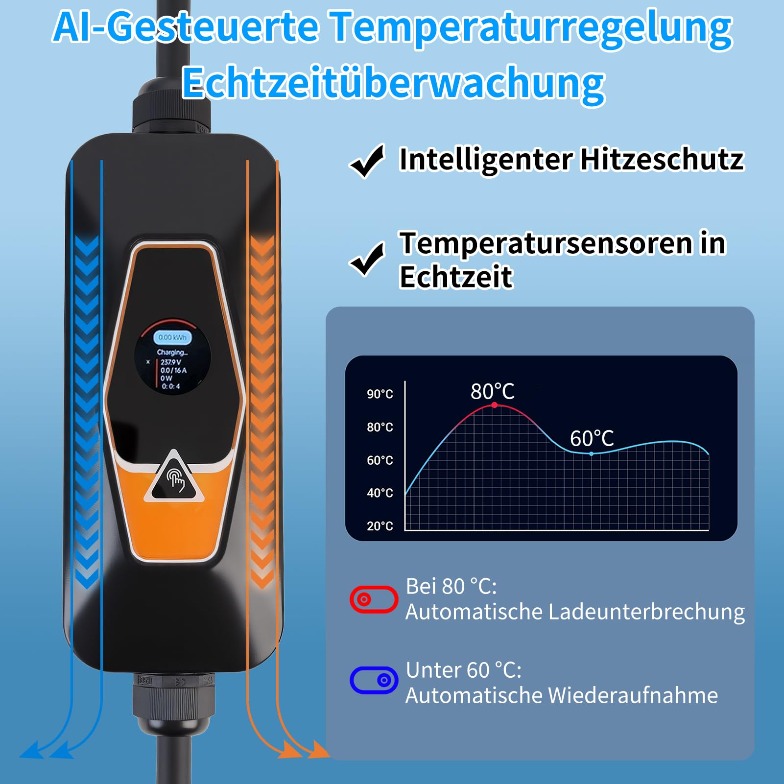 WODHMIEY Type 2 EV Ladegerät 11KW - 5m Kabel Mit CEE Stecker - App Steuerung - IP54