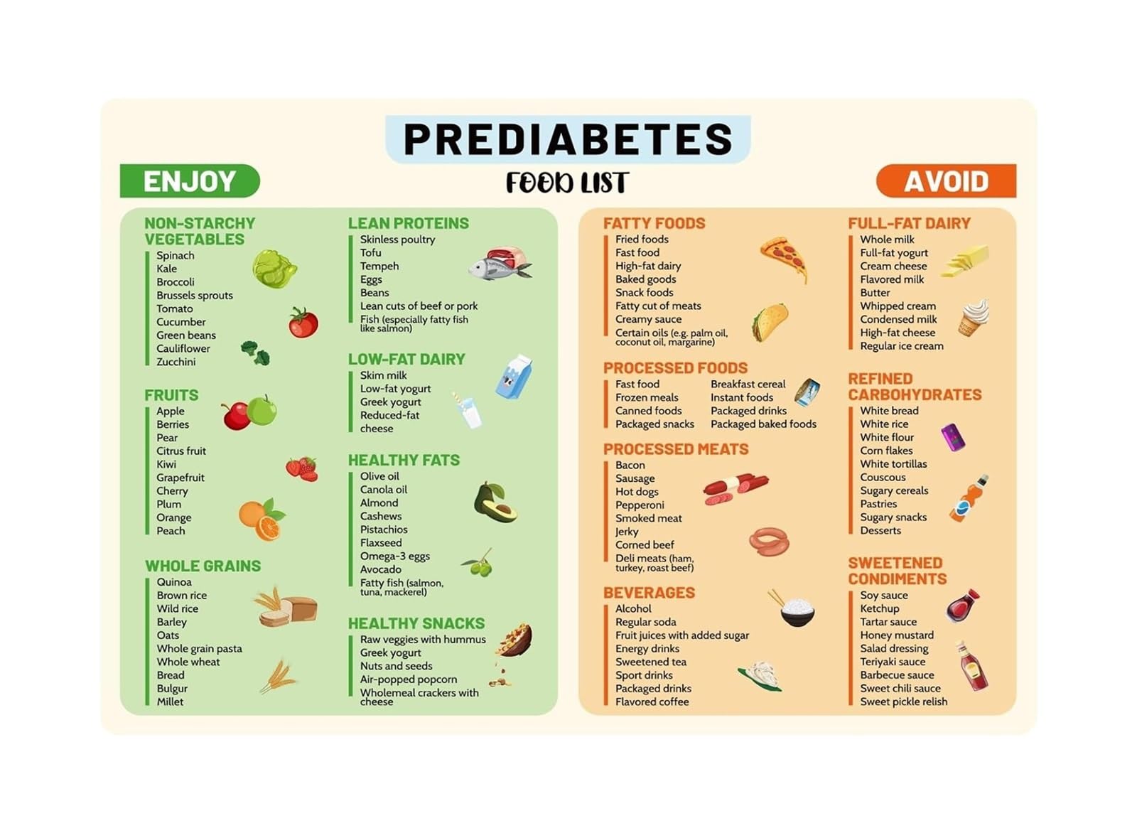 Znrnvyien Unframed Diabetic Friendly Food List Poster Low Sugar Anti Inflammatory Diet Chart For Prediabetes Type 2 Diabetes Glycemic Index Carbs Calories Guide ,12X18inch(30X45cm)