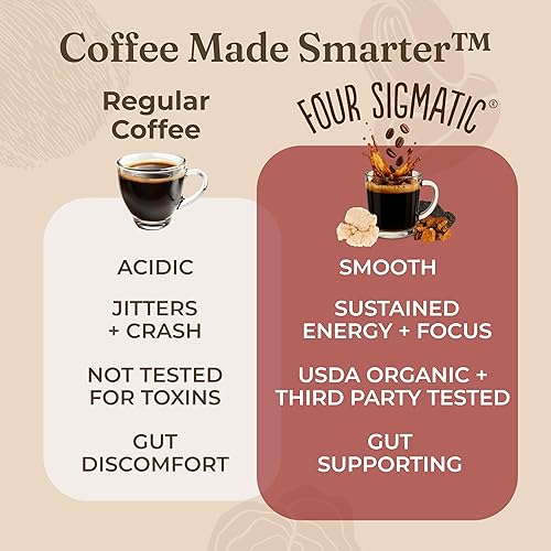 Miniatura 7 de Four Sigmatic Original Mushroom Coffee High Dose Lion's Mane, Chaga, Turkey Tail, Cordyceps and Reishi Energy, Focus & Immune Support 30