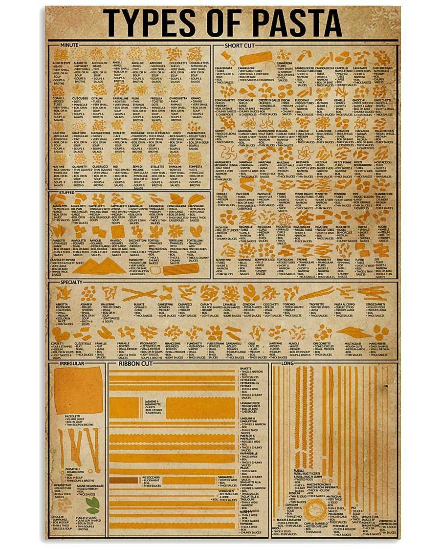 Hlbsdm Types Of Pasta Pasta Knowledge Metal Signs Retro Kitchen Decor Posters Printed Plaque Home Room Wall Decor 12X16 Inches