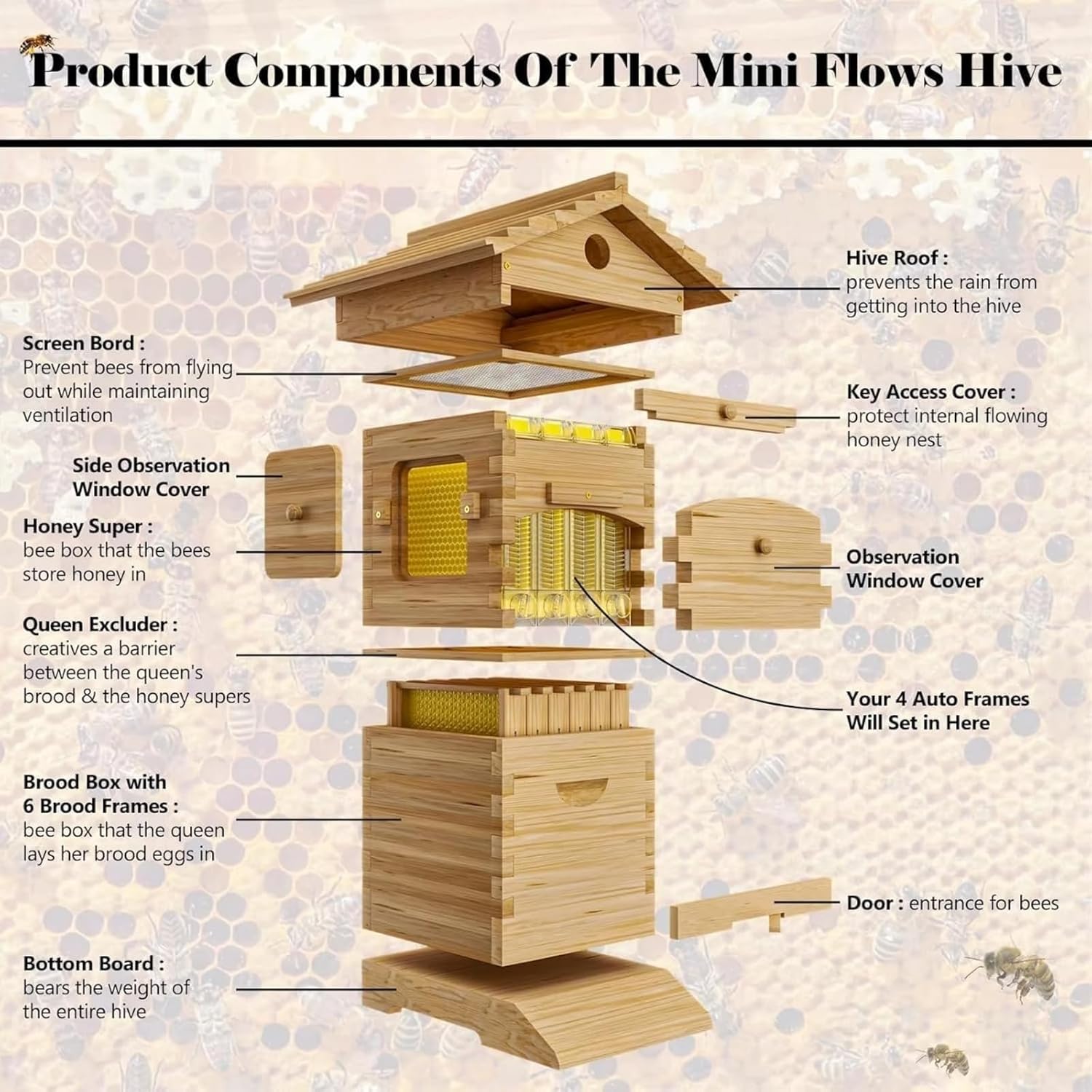 Beehive Starter Kit, Bee Hive for Beekeeping,Complete Bee Box with Observation Window & Honey Spout,Includes Carpenter Bee House for Garden Pollinators