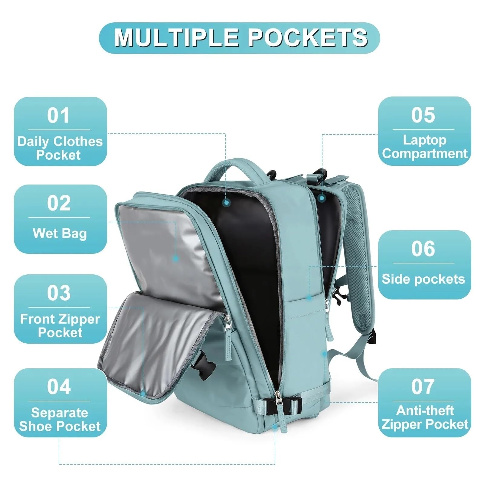 Plecak podróżny do noszenia w plecaku Torba podróżna na przedmioty osobiste do samolotu, plecak do podróży samolotem, plecak na laptopa 15,6 cala z portem ładowania USB i etui na buty, typ A z możliwo