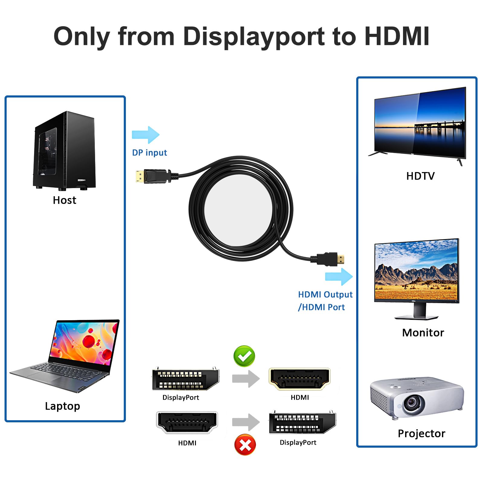 Kabel Displayport do HDMI, 4K Display Port Męski na HDMI Męski, Jednokierunkowy, Kompatybilny z HP, Lenovo, AMD, NVIDIA, Desktop