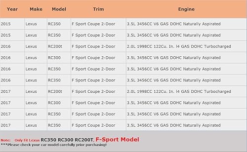 Miniatura 7 de IKON MOTORSPORTS, 2015-2017 Lexus RC350 RC300 RC200T, F-Sport Silkblaze Style Extensión de faldas laterales de polipropileno negro