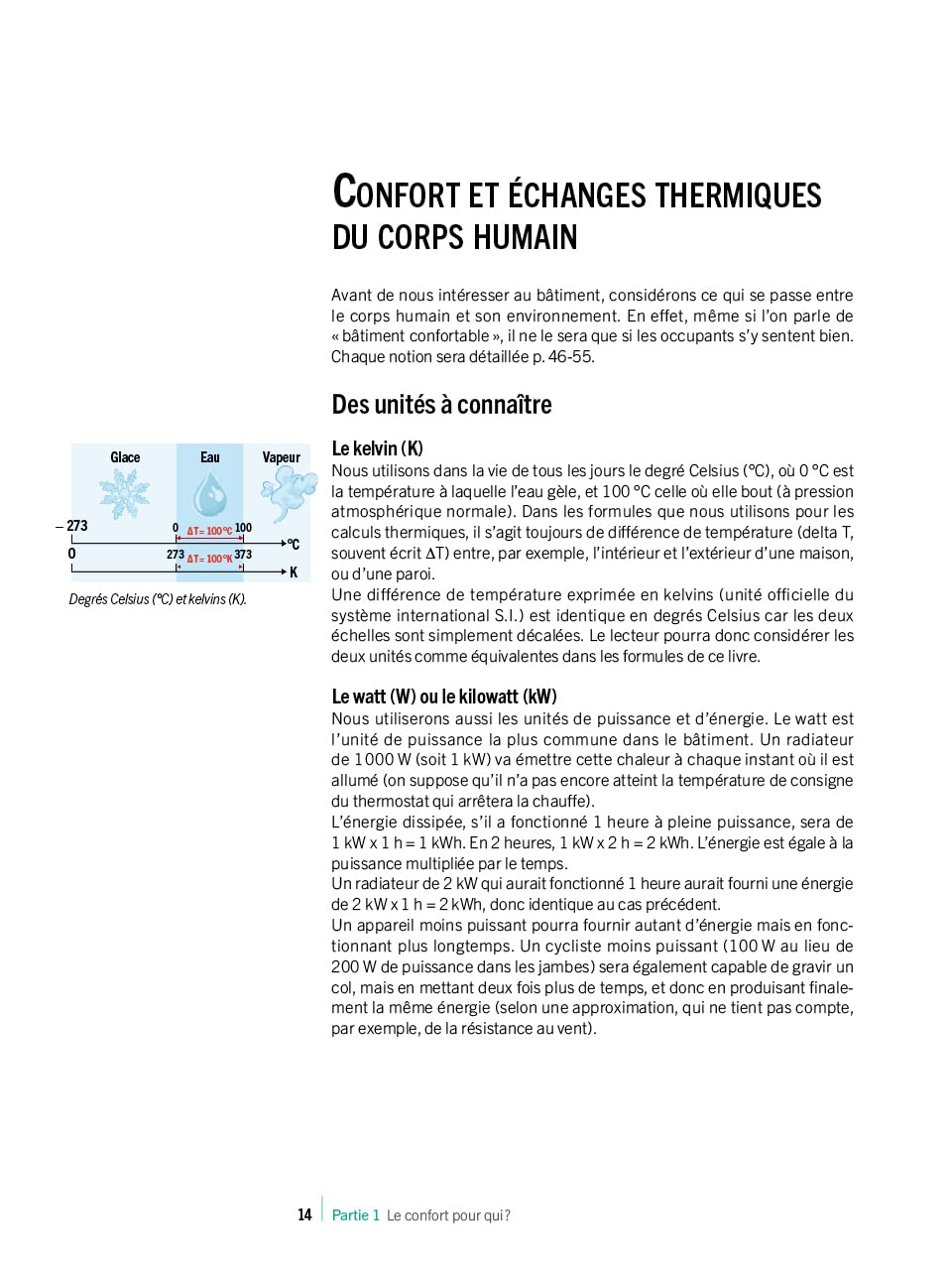 Le confort d'été dans l'habitat: Principes fondamentaux, études de cas et solutions écologiques