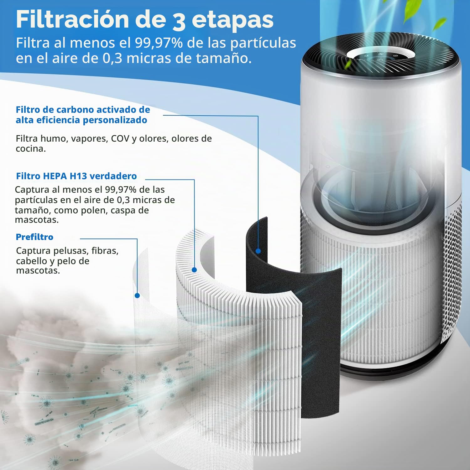 1 unidad de filtro de repuesto H13 True HEPA para purificador de aire LEVOIT Core 400S Smart WiFi (Core400S-RF) | 100% compatible | Filtra polen, PM2.5 y pelo de mascotas | Mayor duración