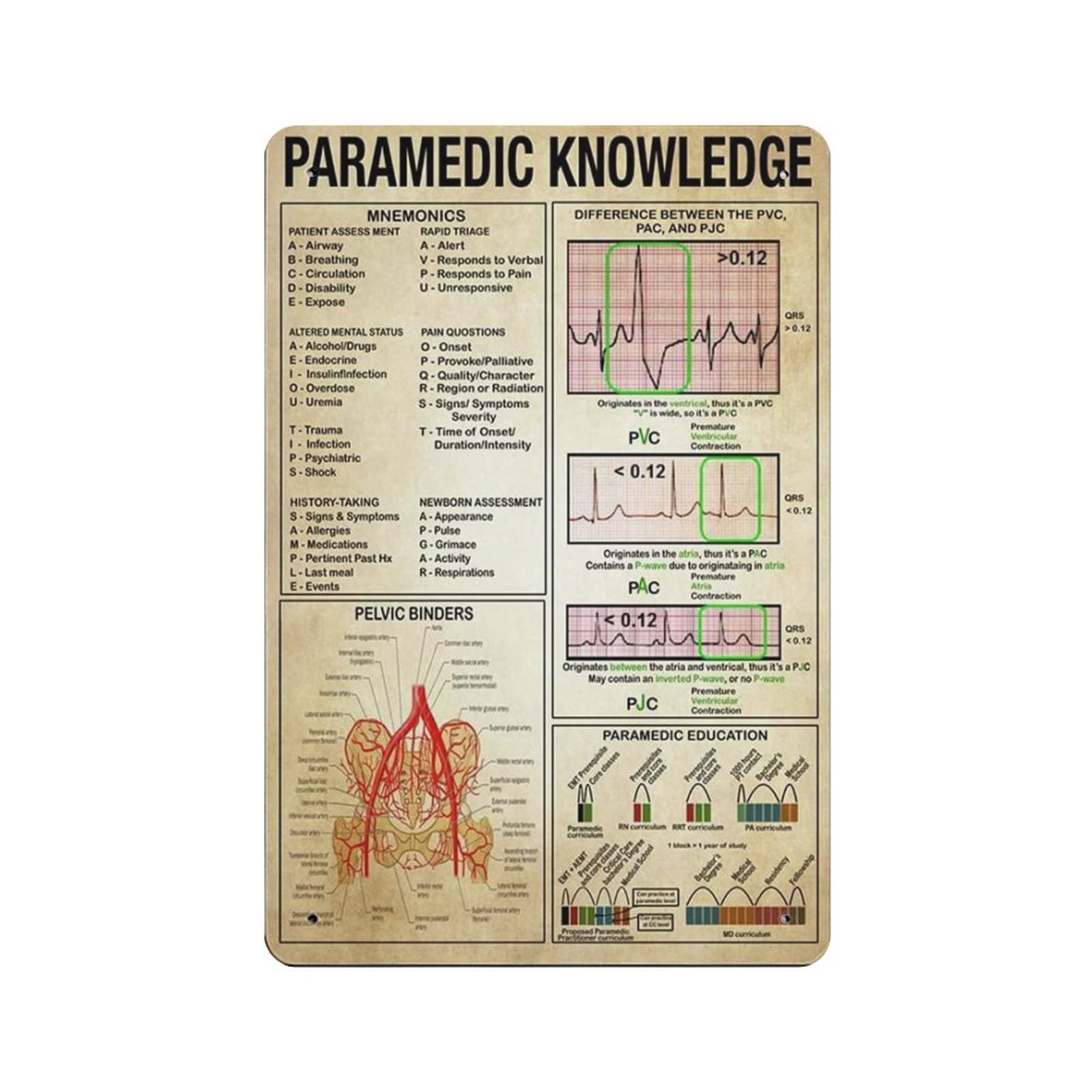 AOOEDM Paramedic Knowledge Metal Sign for Home Coffee Garage Wall Decor Vintage Poster Bar Signs for Home Bar Retro Metal Tin Sign