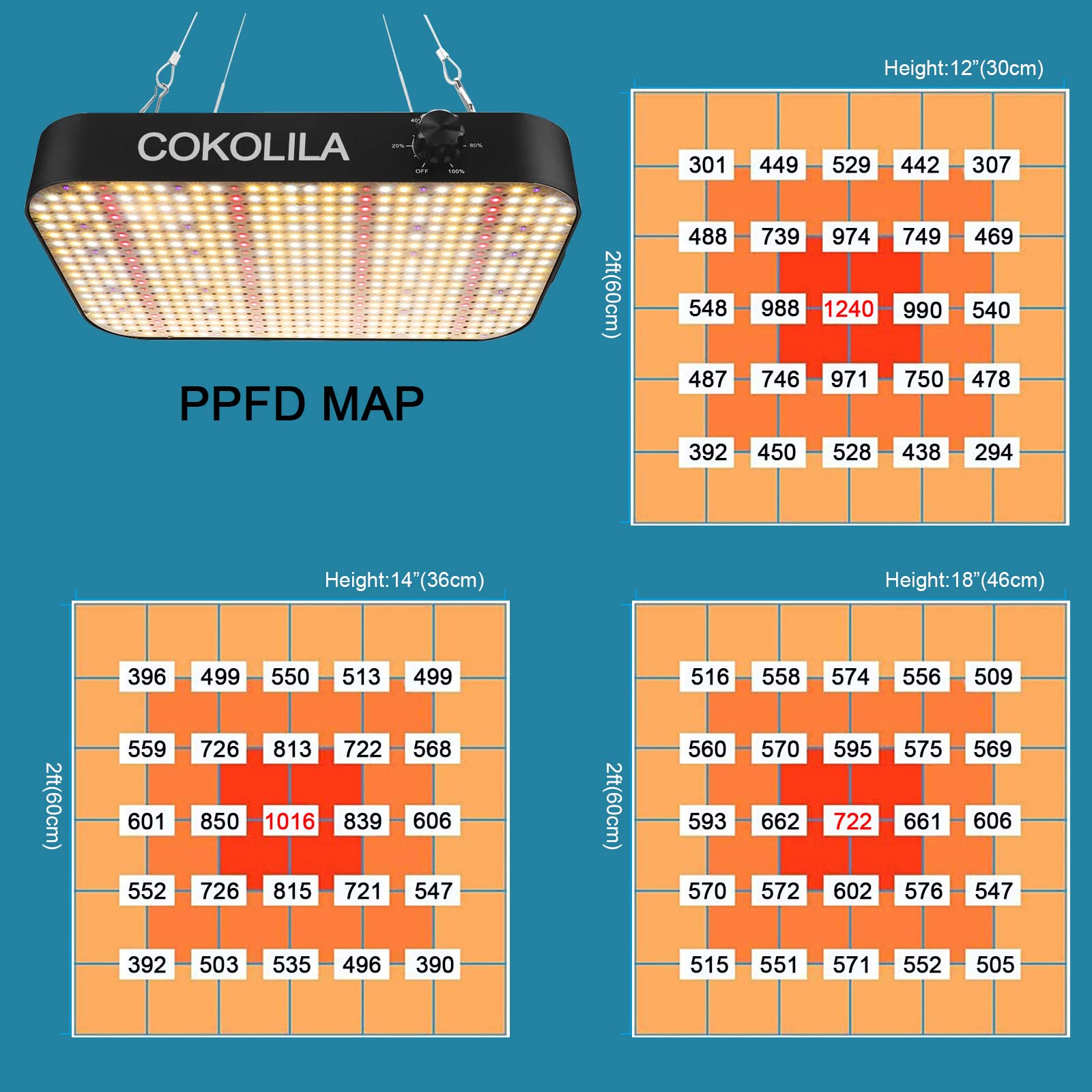 COKOLILA 1200w Dimmerabile Lampada per Piante, High PPFD Sunlike Spettro Completo lampada da coltivazione, luce piante con UV e IR, Funzione catena margherita per piante e verdure da interno