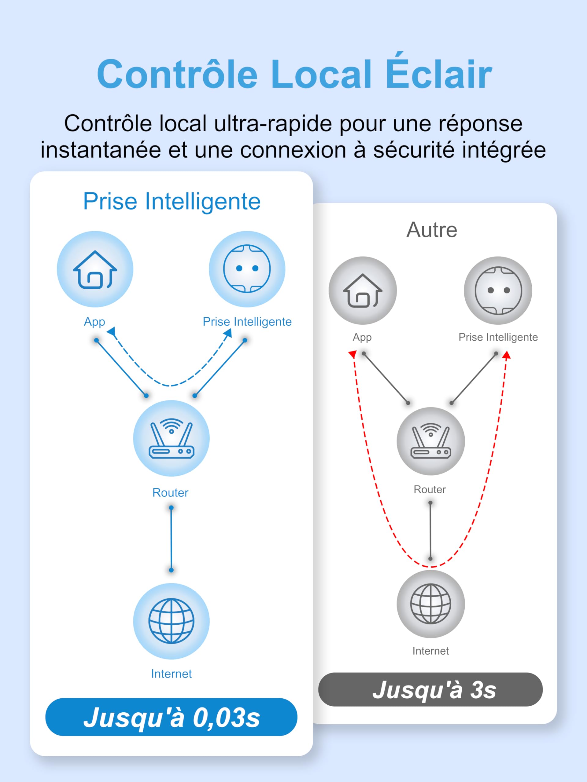 EIGHTREE Zigbee Prise intelligente avec mesure de la consommation d'énergie | 16 A, répéteur Zigbee, hub Zigbee nécessaire, compatible avec Home Assistant,SmartThings, Alexa, programmation et minuterie