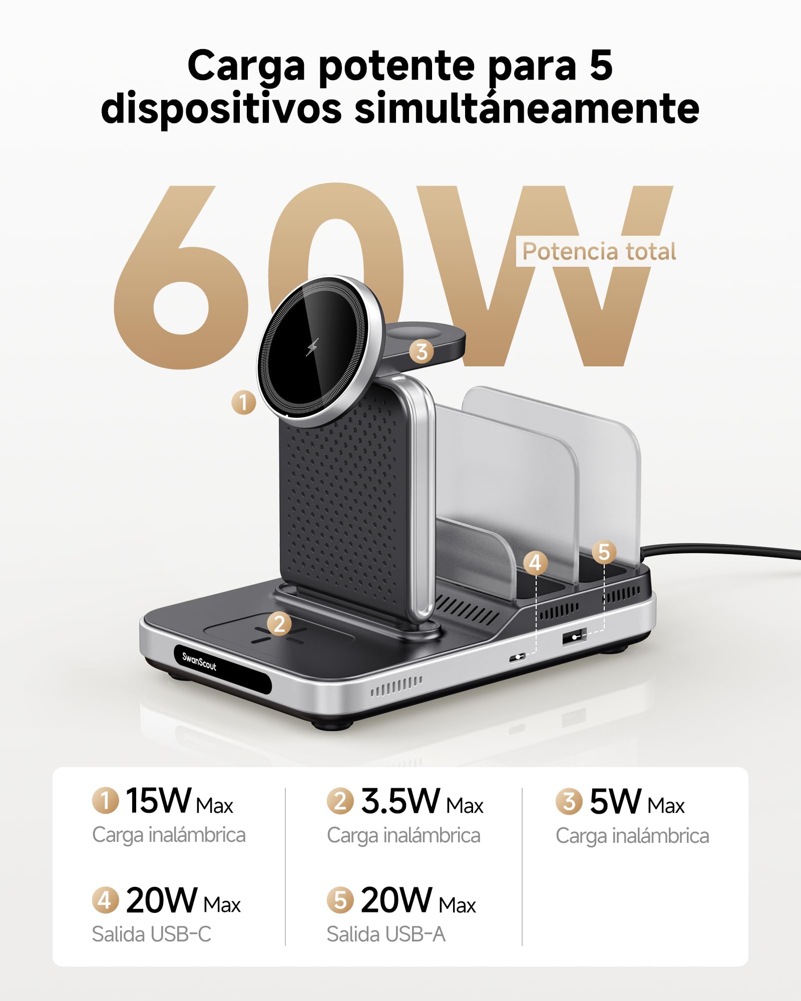 Cargador Inalámbrico 5 en 1 para iPhone 17, iWatch Ultra 3/11, para AirPods | Para iPad, Tableta, Switch, carga rápida 5W reloj, protecciones múltiples, refrigeración avanzada, SwanScout 901M