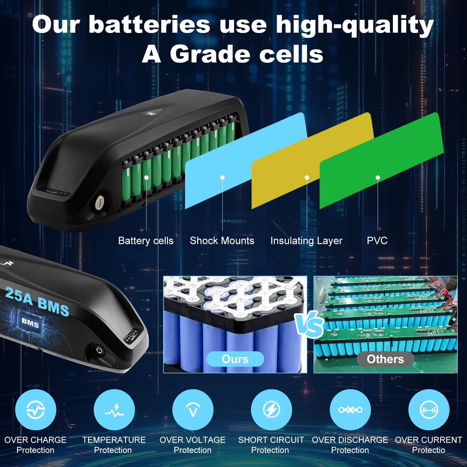 36V 13AH Batería Bicicleta Eléctrica con Cargador, Batería Ebike Bateríe Hailong con 4 Pin Placa Base para 36V Motor