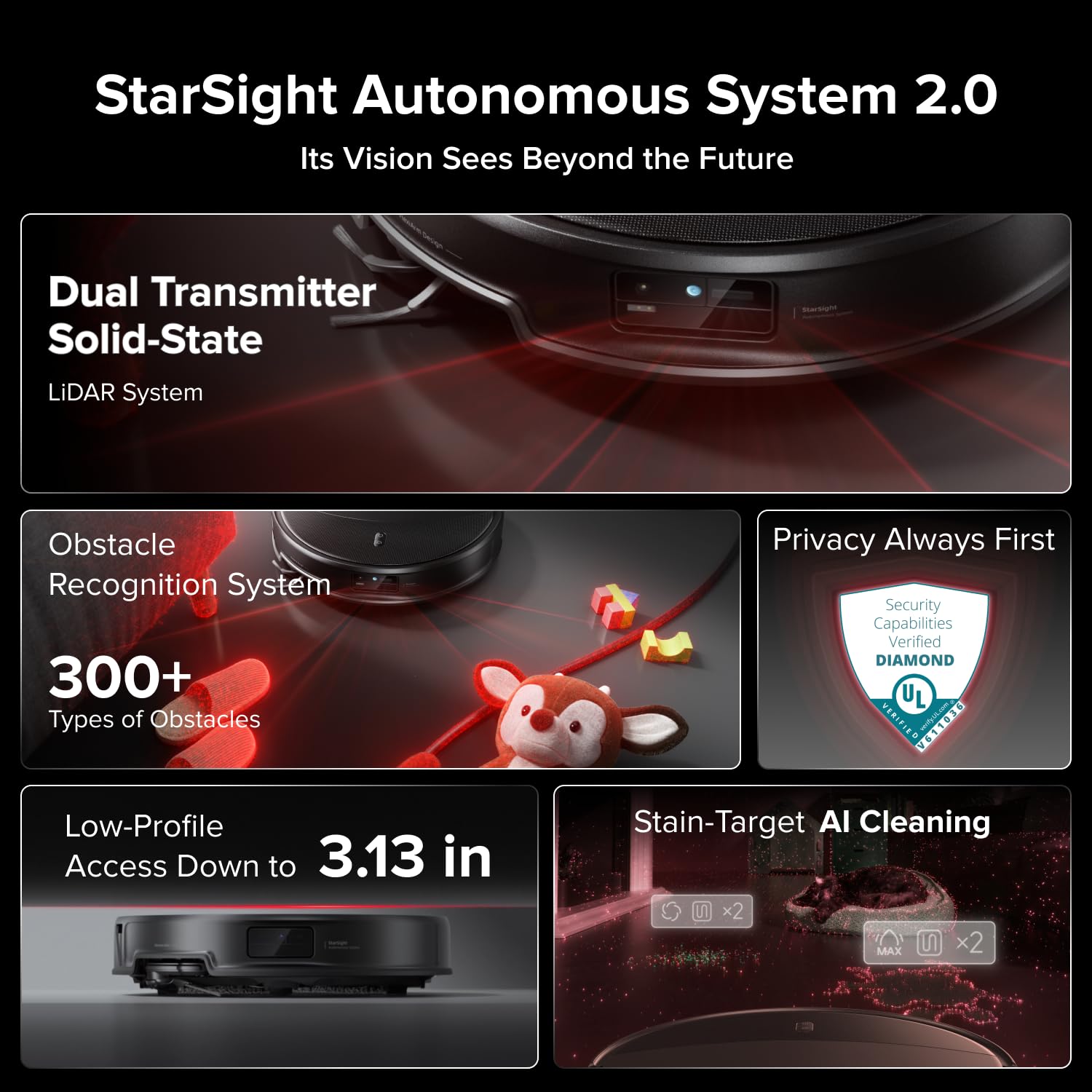 roborock Saros 20 Robot Vacuum and Mop, 3.46 in Double-Layer Threshold, 36,000 Pa, 3.14’’ Ultra Slim, Zero-Tangling for Pet Hair, 212°F Hot Water Wash, AI Powered Smart Cleaning for Carpet, Black Product Image 3