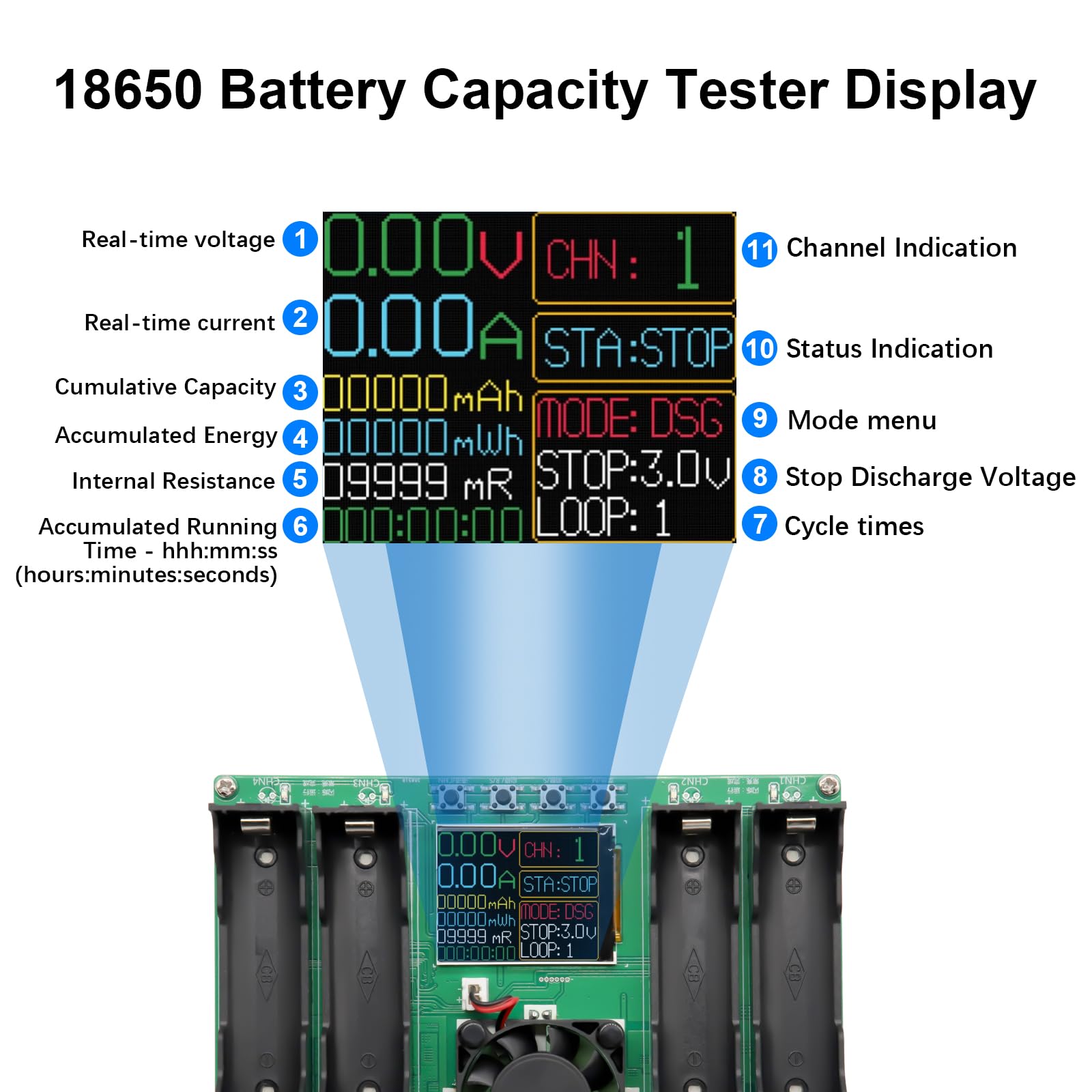 AYWHP Tester di capacità della batteria 4 canali 18650 con tipo C display LCD per batteria al litio