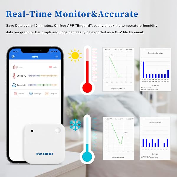 Inkbird Wireless Thermometer Hygrometer Bluetooth Humidity Temperature Sensor Data Logger with Waterproof & Cold Resistance for Greenhouse Reptile, Baby Room, Fridge - 4