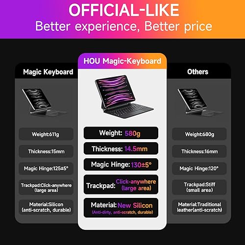 Miniatura 4 de HOU Funda delgada de teclado para iPad Pro de 11 pulgadas 4 generación 2022 iPad Air de 5 generación con teclado funda magnética para teclado para