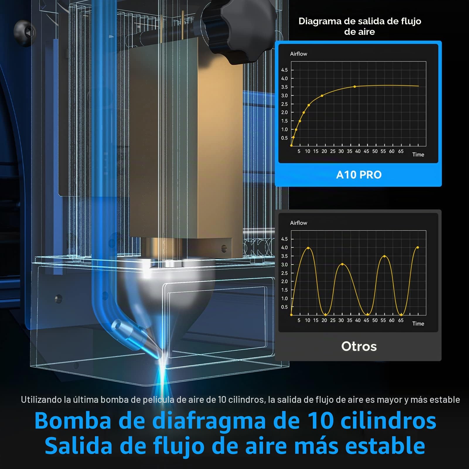 ATOMSTACK X20 PRO 130W Máquina de grabado láser 20 W con F30 30-60 L/min soporte de aire con dos bombas, control por aplicación para funcionamiento inalámbrico