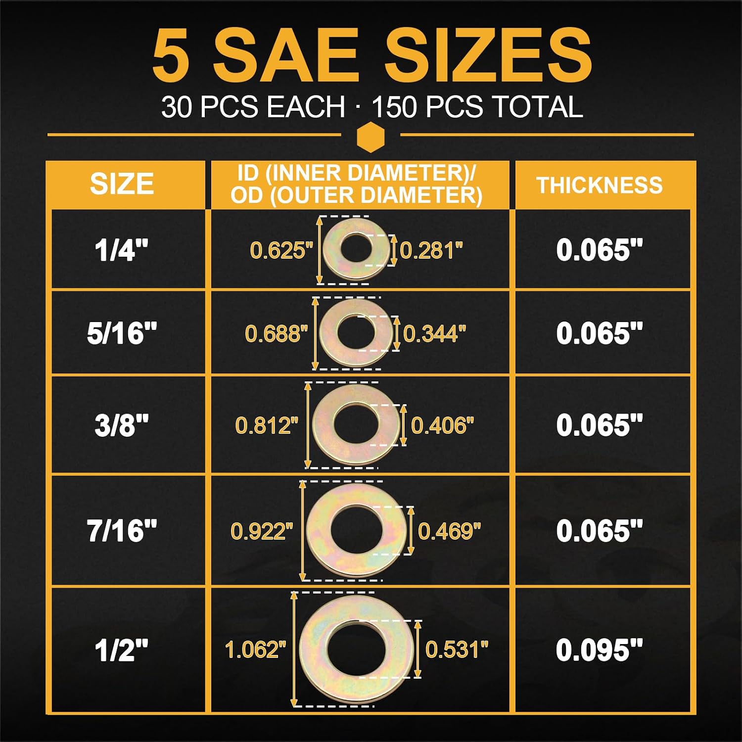 Shimeyao 150 Pcs Grade 8 SAE Flat Washers 1/4", 5/16", 3/8", 7/16", 1/2"