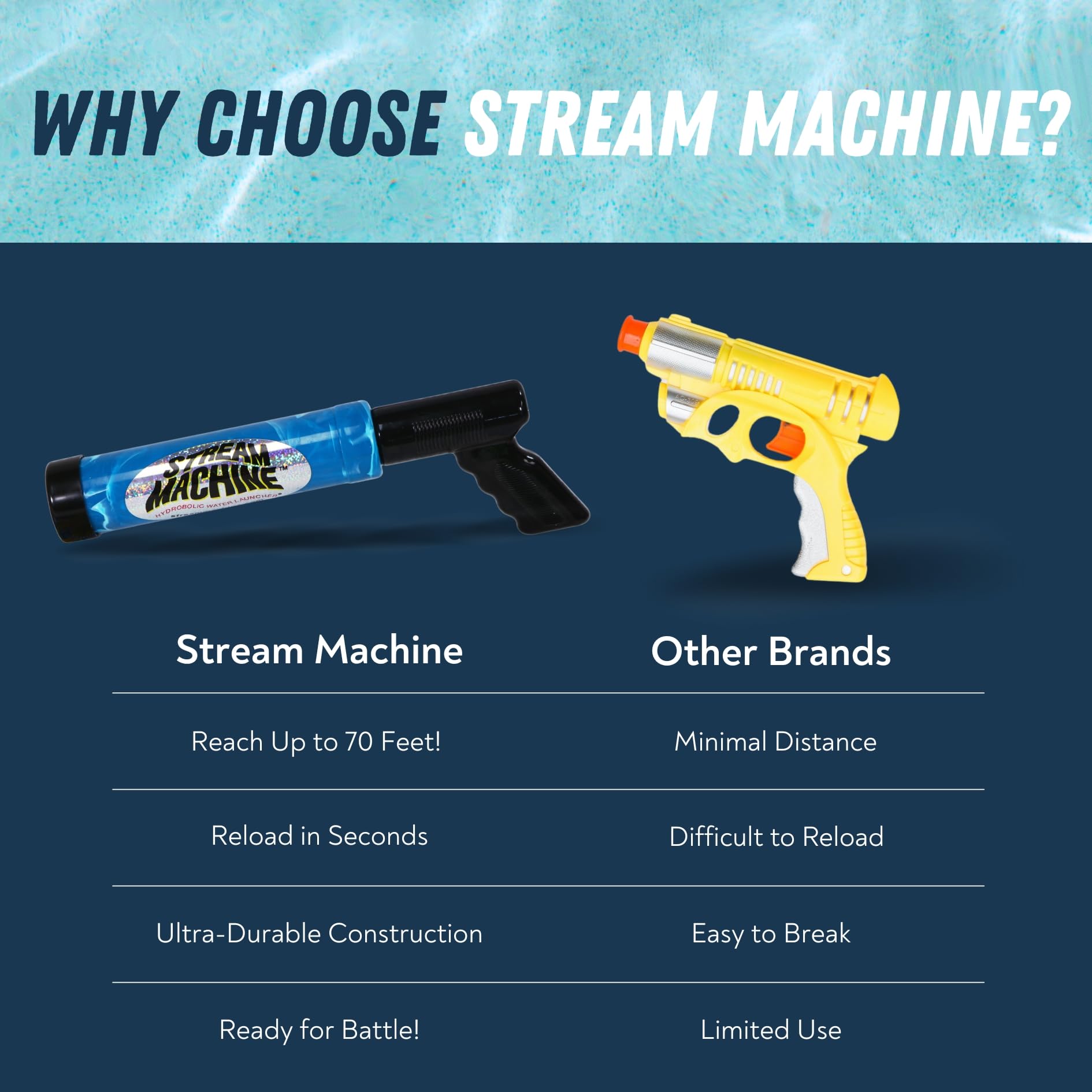 Stream Machine TL-750 Water Blaster 2-Pack – 22” High-Powered Pump Action  Water Guns – Shoots