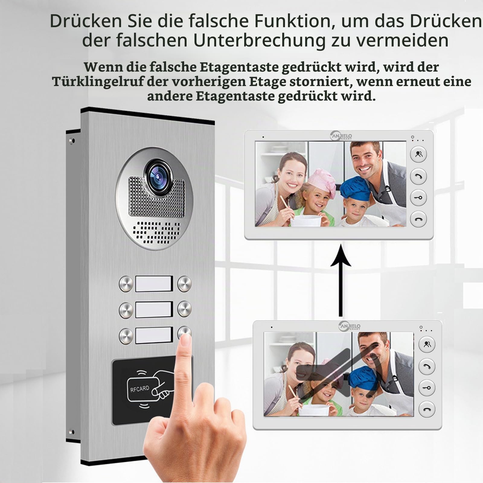 Verdrahtete Video-Sprechanlage für Wohnungen, 6 Einheiten 7-Zoll-Monitor-Video-Türsprechanlage, Indoor Outdoor-Video-Türklingel, ID-Karte entriegeln, 2-Wege-Audio für Haus Wohnung (sechs Monitore)