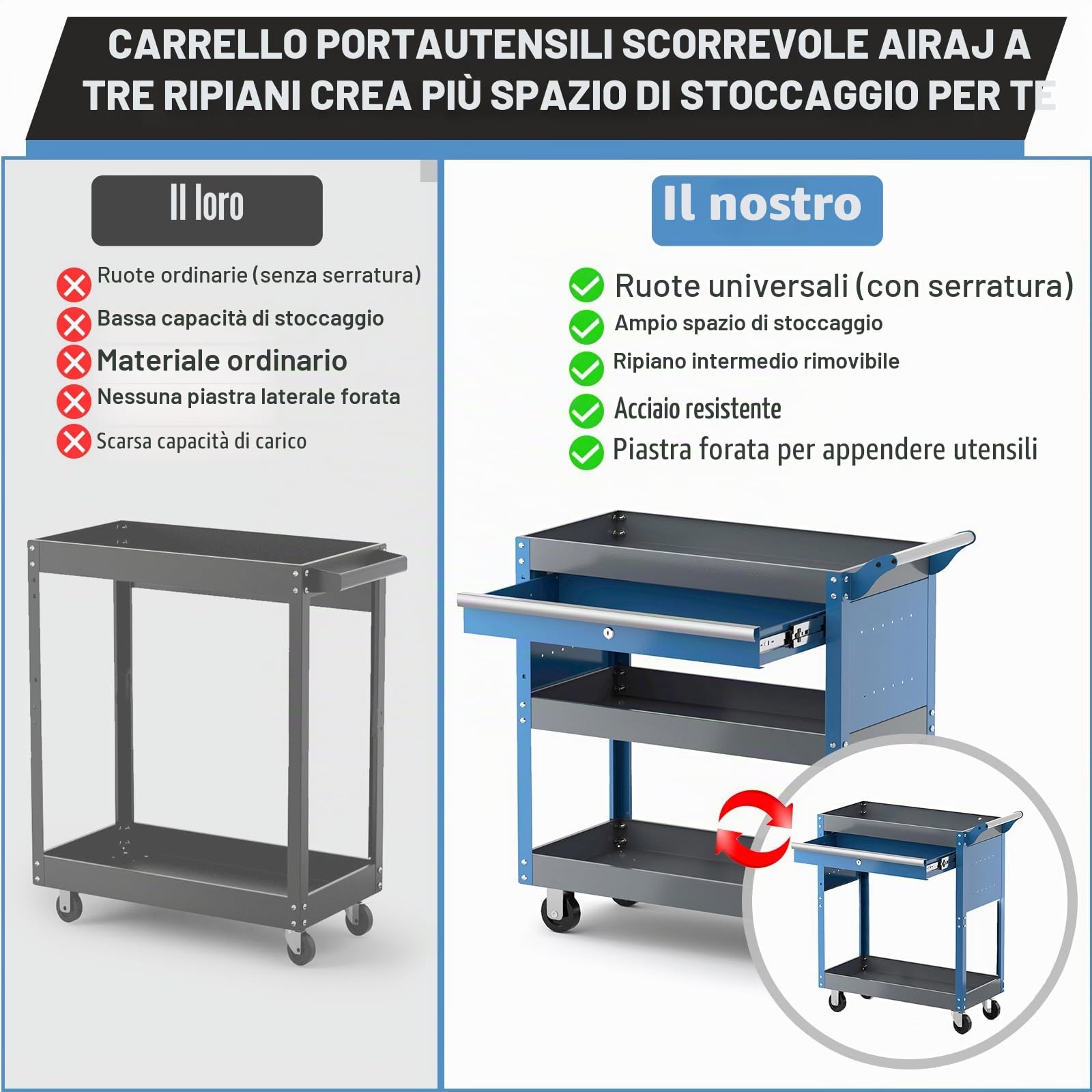 Carrello Porta Attrezzi con Ruote a Tre Livelli AIRAJ,Carrello Officina con Cassetti,Carrello Attrezzi Adatto per Garage, Officine, Magazzini e Officine,Carrello da Officina,Blu