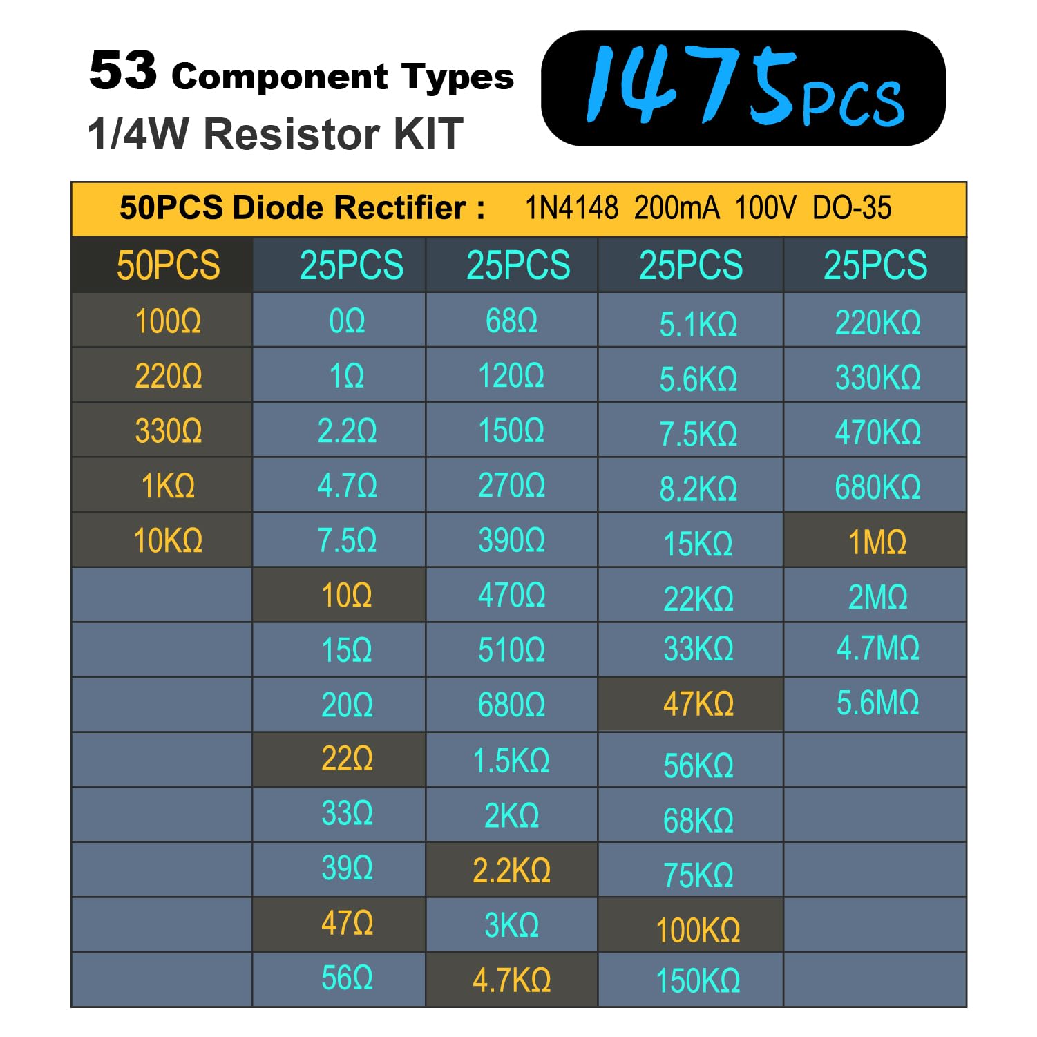 Miuzei 1475 Piezas Surtido de Resistencias Electronica Kit 1/4W ±1% 0 Ohm a 5.6M Ohm alta precisión