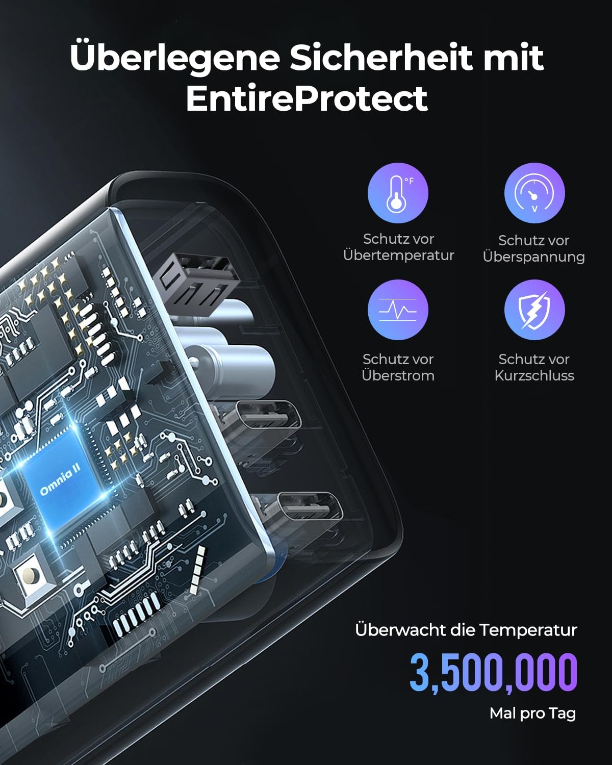 Diagram illustrating EntireProtect safety features of the AMEGAT Omnia II charger