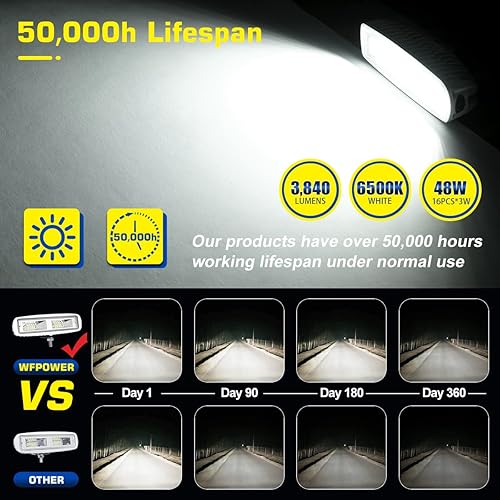 Miniatura 10 de WFPOWER Paquete de 2 luces para barco, color azul y blanco, 2 modos, focos marinos LED, impermeables, de 6 pulgadas, luz de inundación para muelle