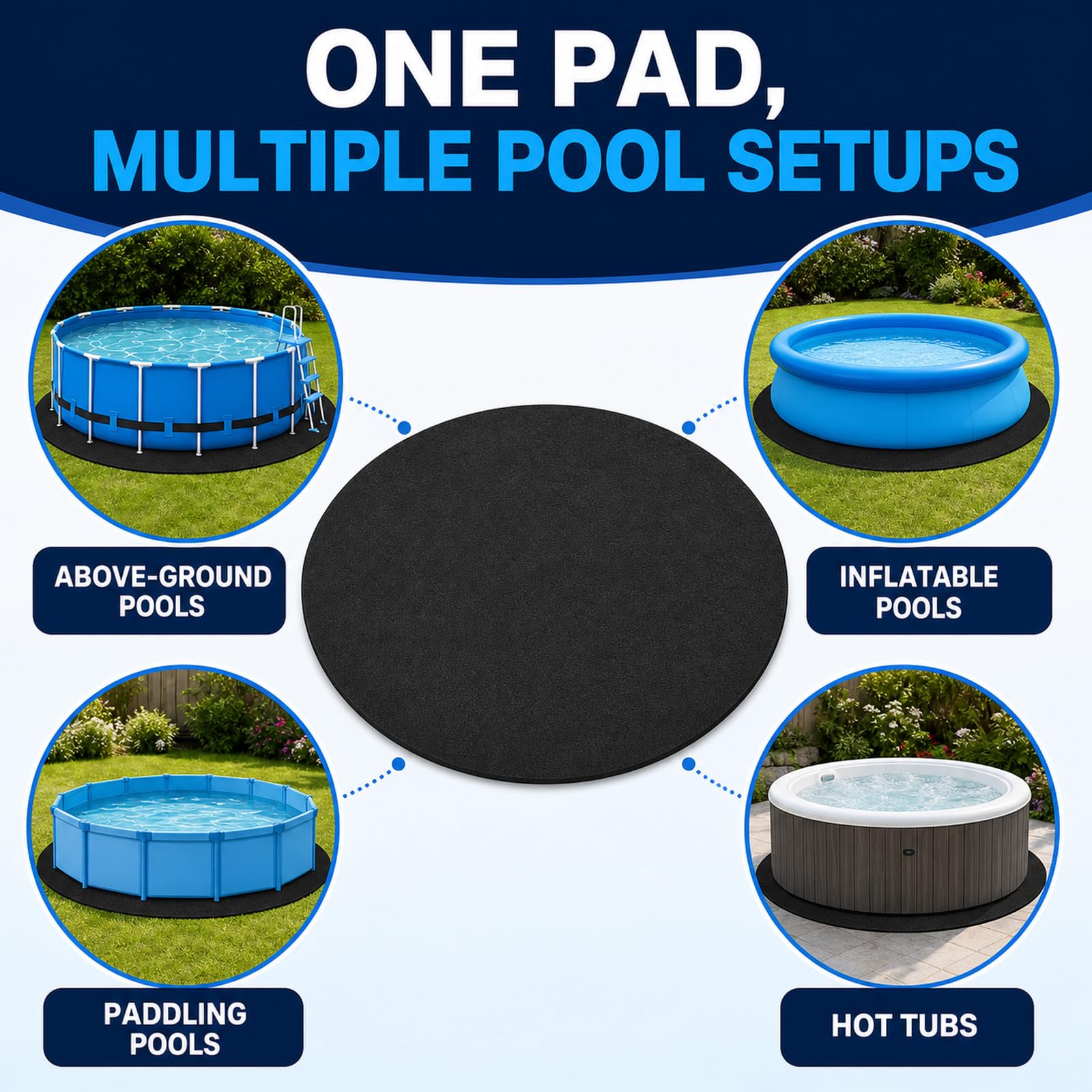 Base per Piscina Antiscivolo Pieghevole,Tappeto Base per Piscina | Installazione Semplice,Leggero E Pieghevole,Adatto Alla Maggior Parte Delle Vasche Idromassaggio E Piscine
