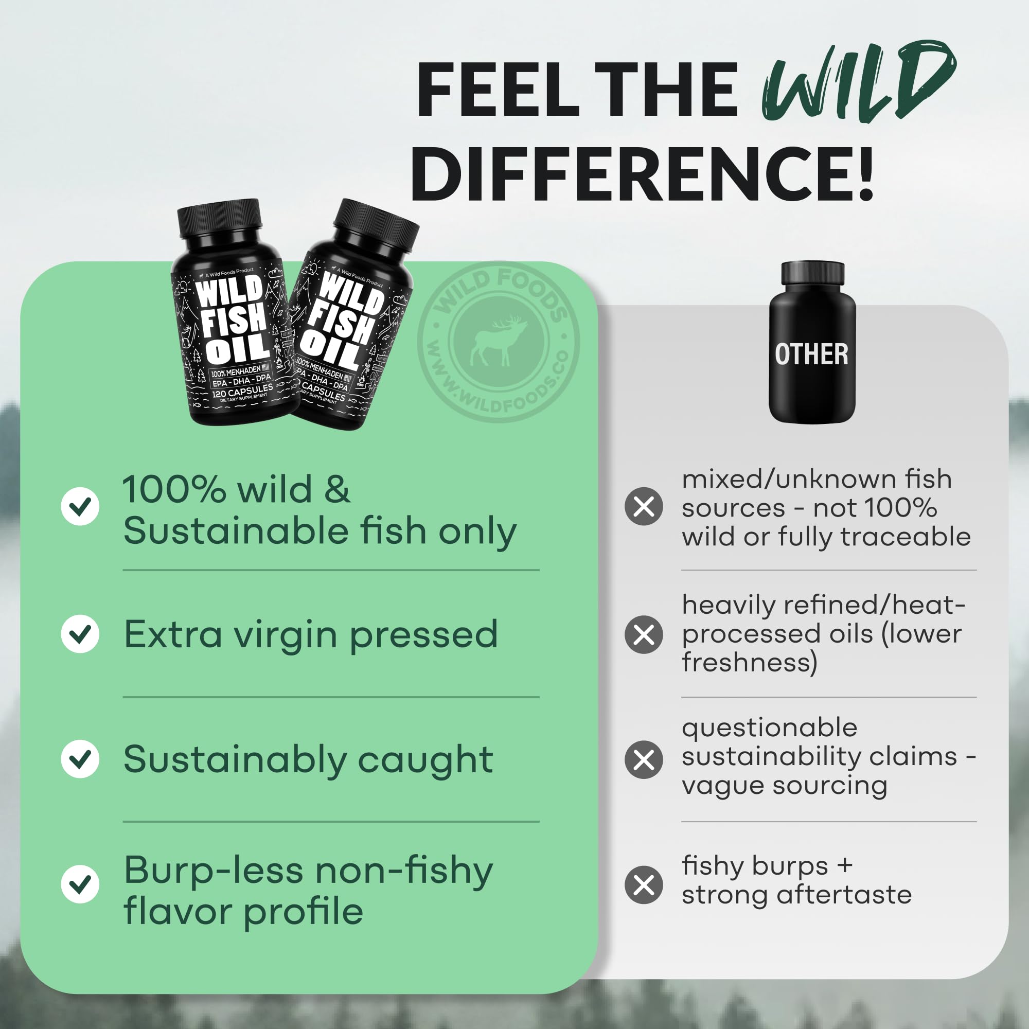 Wild Foods Fish Oil Omega 3 Supplements | 1600 mg | Highly-Potent: DPA, DHA, EPA | Burpless, Odorless, Non-GMO, Gluten Free | For Brain & Heart Health, Joint Support | 60 Capsules (1 pk) | 30 Servings