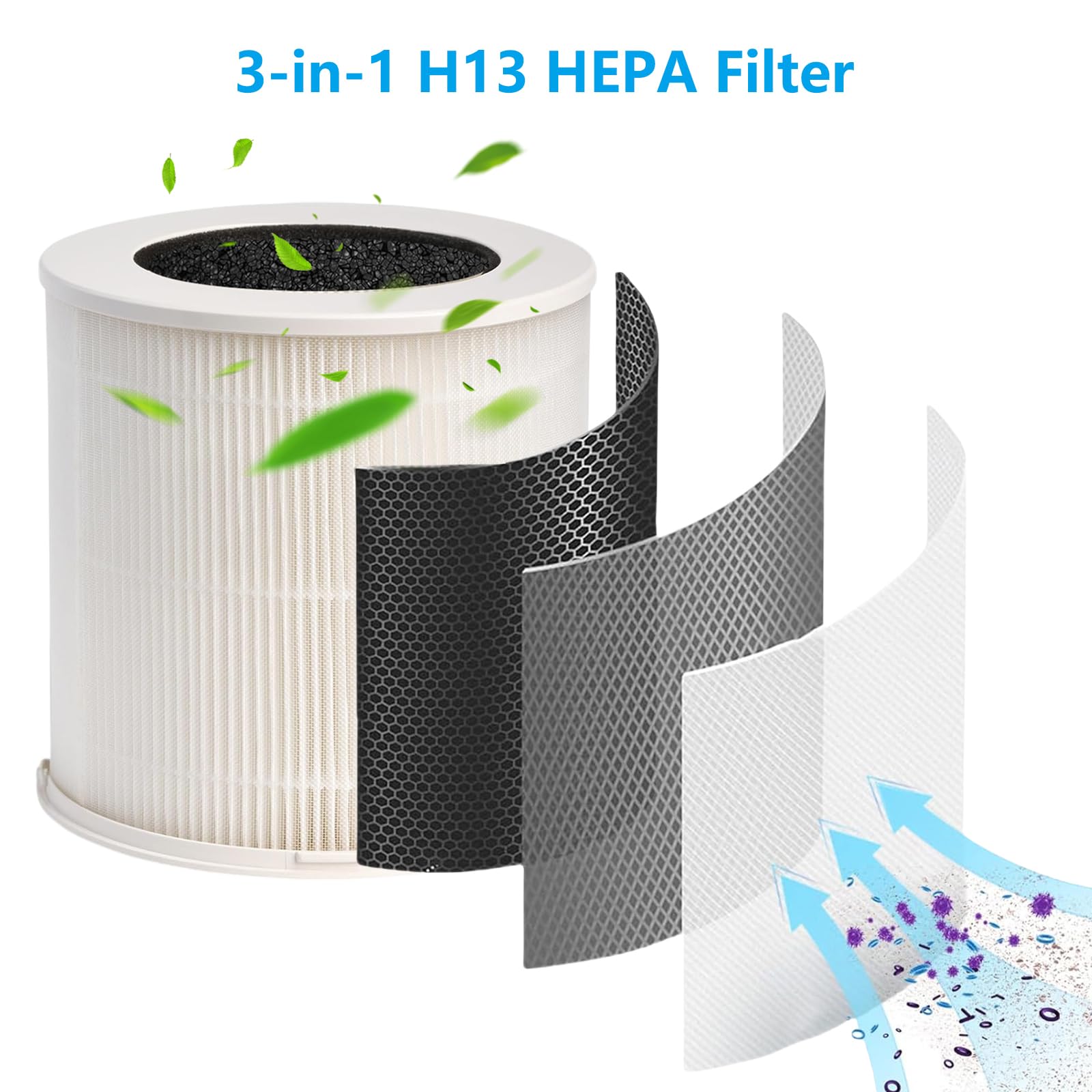 Air 1000 - Filtro di ricambio adatto per purificatore d'aria Bosch Air 1000 & 500, 3 in 1, H13, filtro HEPA di ricambio ai carboni attivi, prefiltro contro polline, polvere, peli di animali domestici