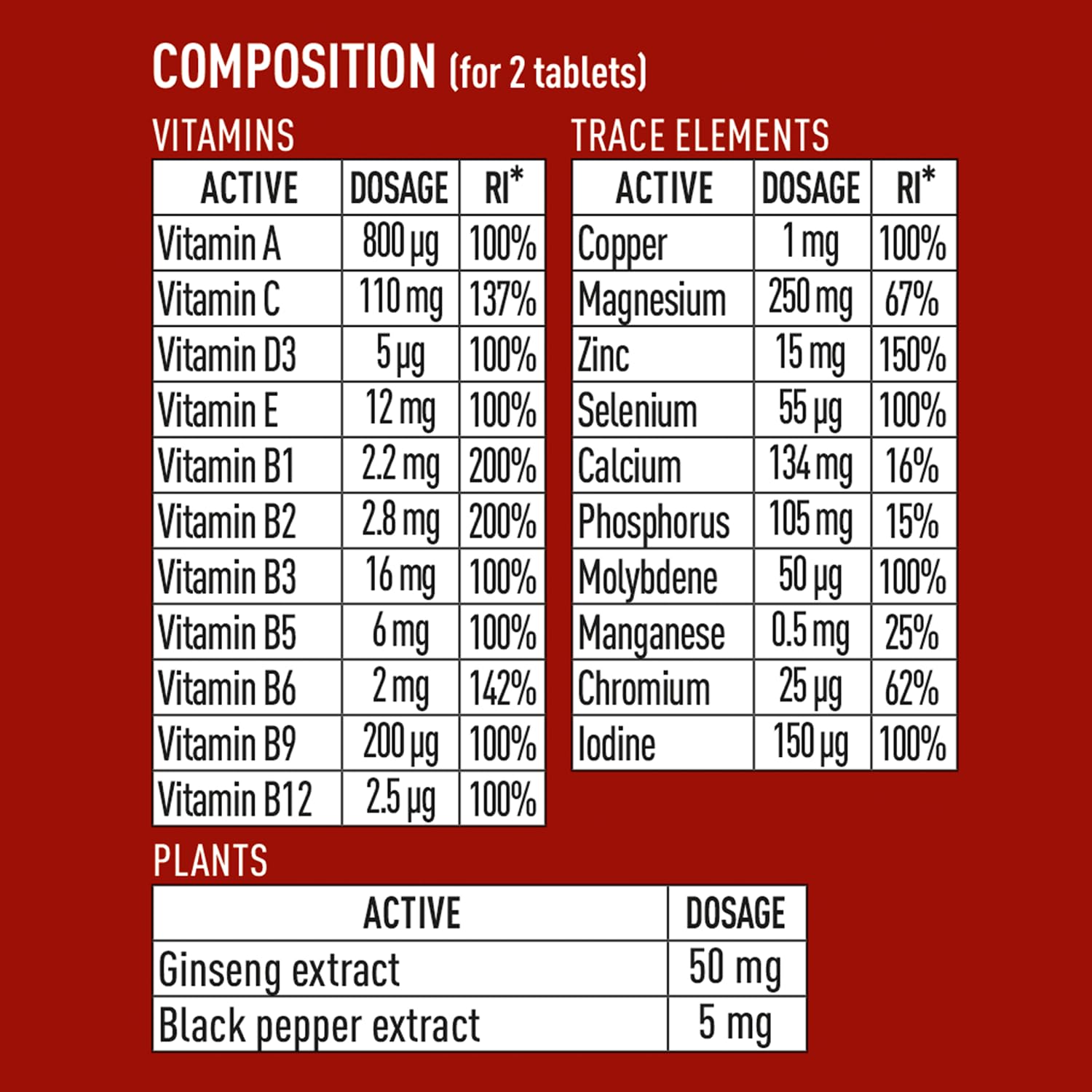 GRANIONS 23 VITAMINES, MINERAUX, PLANTES ENERGIE | 150 µg d'IODE 100% des AR | Vit A B C D3 E + oligoelements Zinc Magnesium Selenium + Ginseng | 90 comprimés | Format ECO 3 mois | Made in France