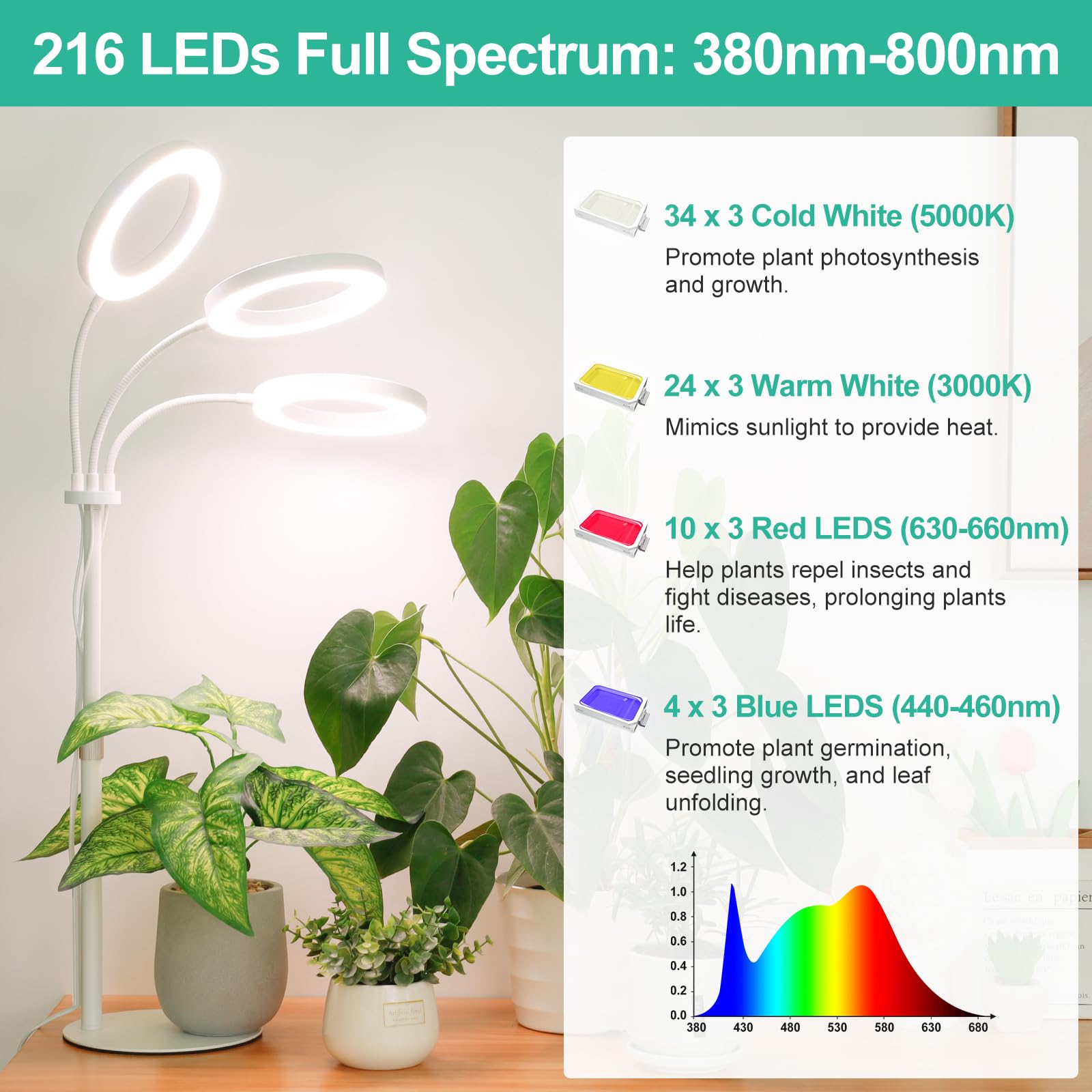 Amazon.com : LBW Halo Plant Grow Light, Tri-Head Desk Grow Light