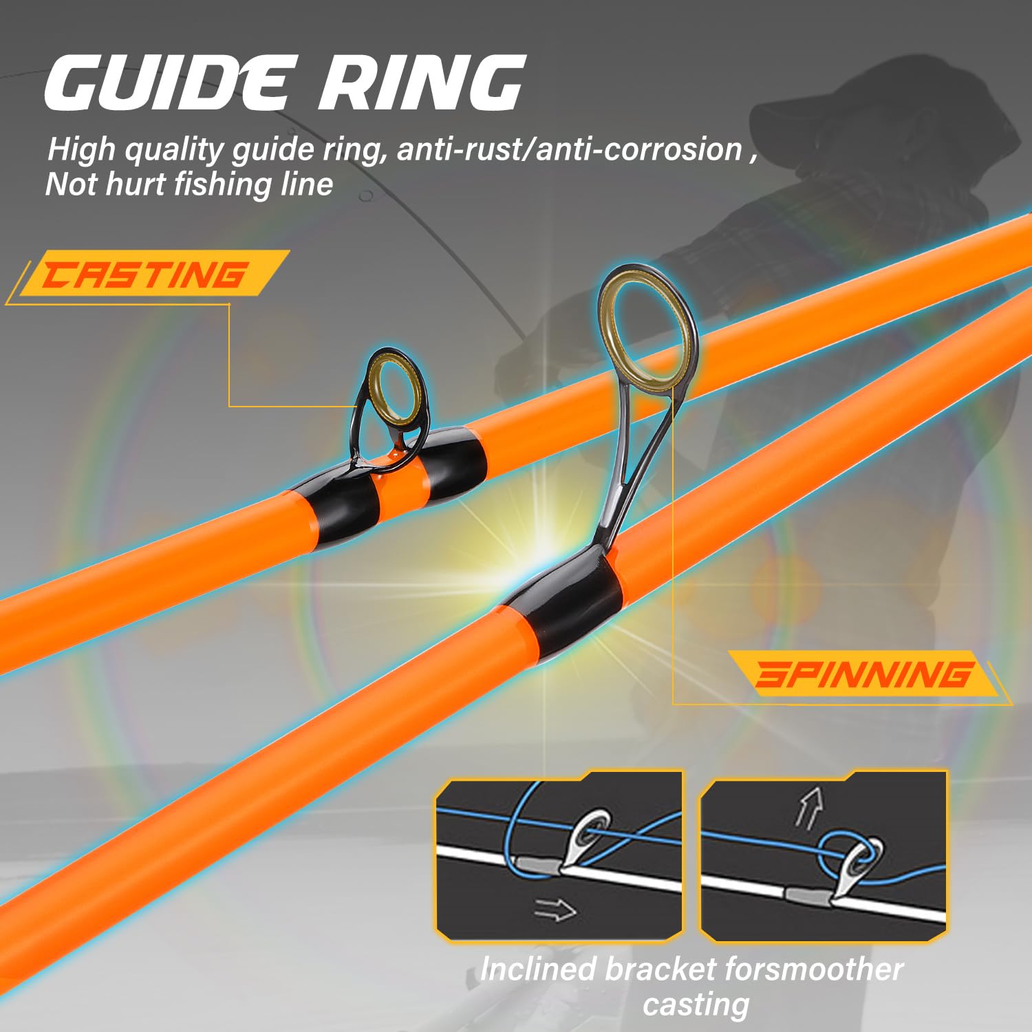 Sougayilang Fishing Rods, IM7 Graphite Blank Casting & Spinning Rods,2 Pieces Rods with “S” Style Hook Keeper and EVA Handle for Bass, Trout, Walleye, Catfish Etc (7'00