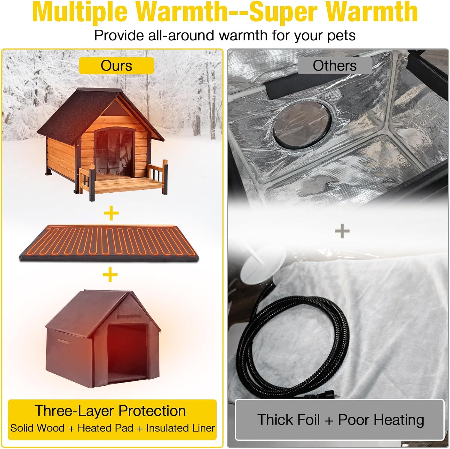 Cozy Corner: The Ultimate Aivituvin Heated Outdoor Dog House Review