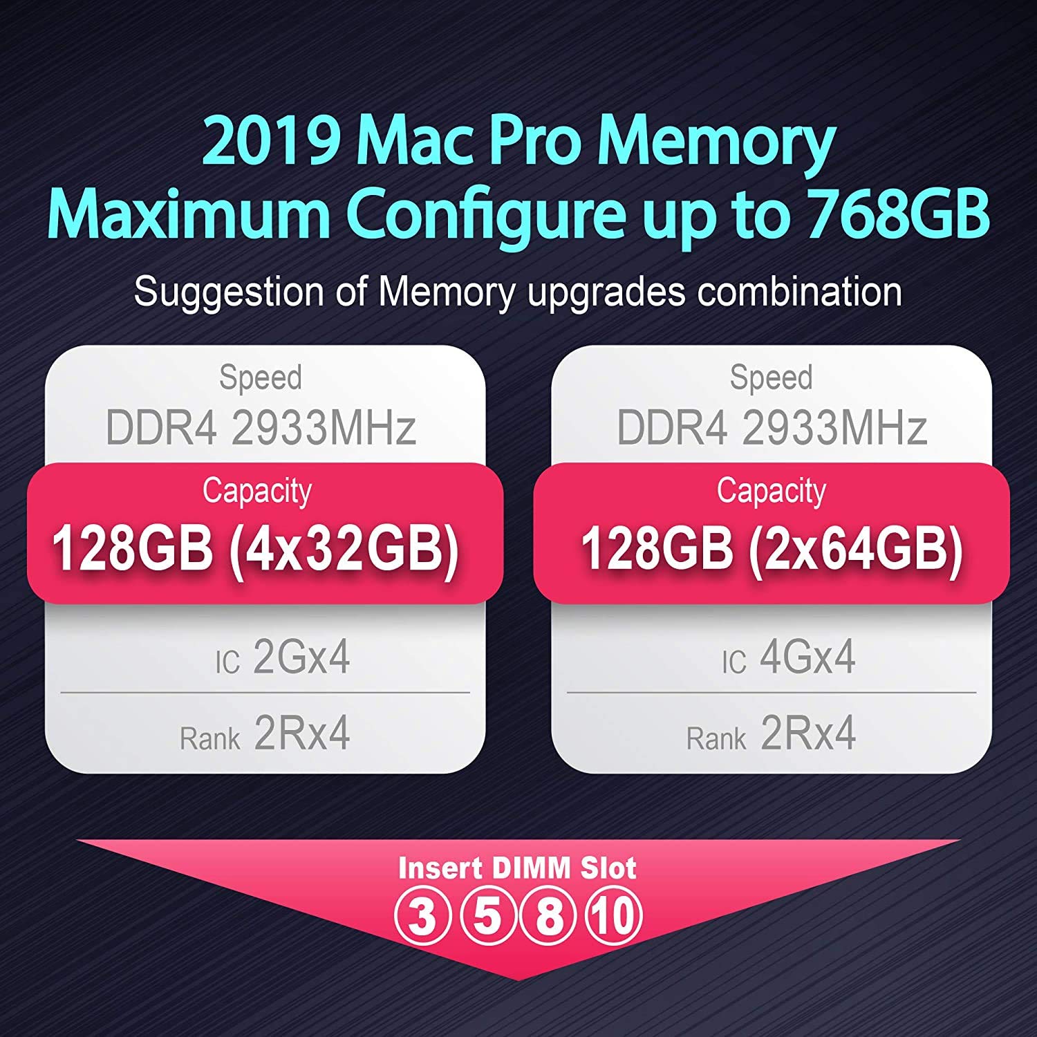 v color ddr4 128gb 2 x 64gb hynix ic 2933mhzpc3 23400 r di Pri
