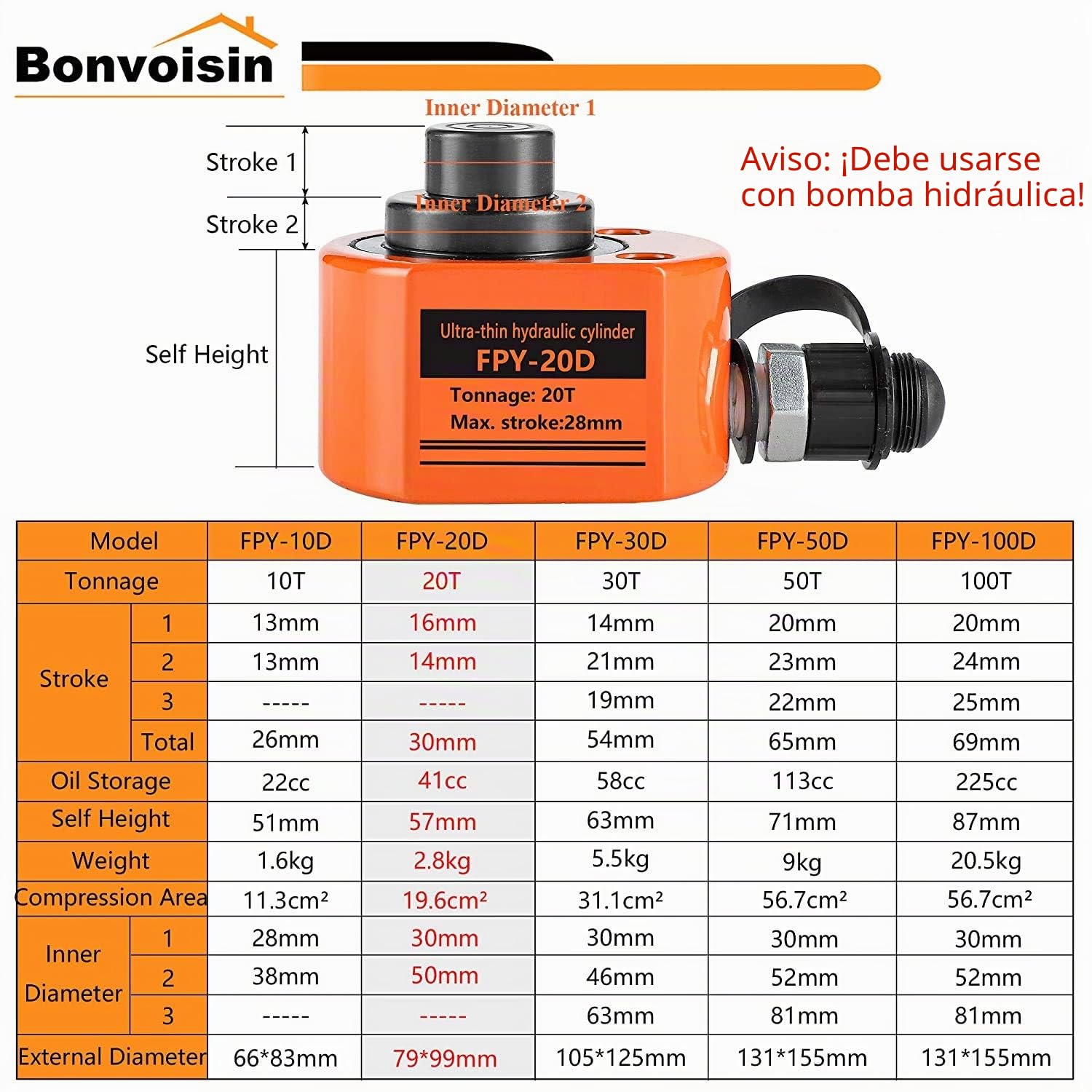 Bonvoisin 20T Gato Hidráulico, Elevación 30mm, Altura Propia 57 mm, para Ingeniería Mecánica, Edificios y Puentes (DFPY-20T) | Uso Multidireccional Para Todos Levantamientos, Apto Para Espacios Reducidos, Para Trabajos Industriales