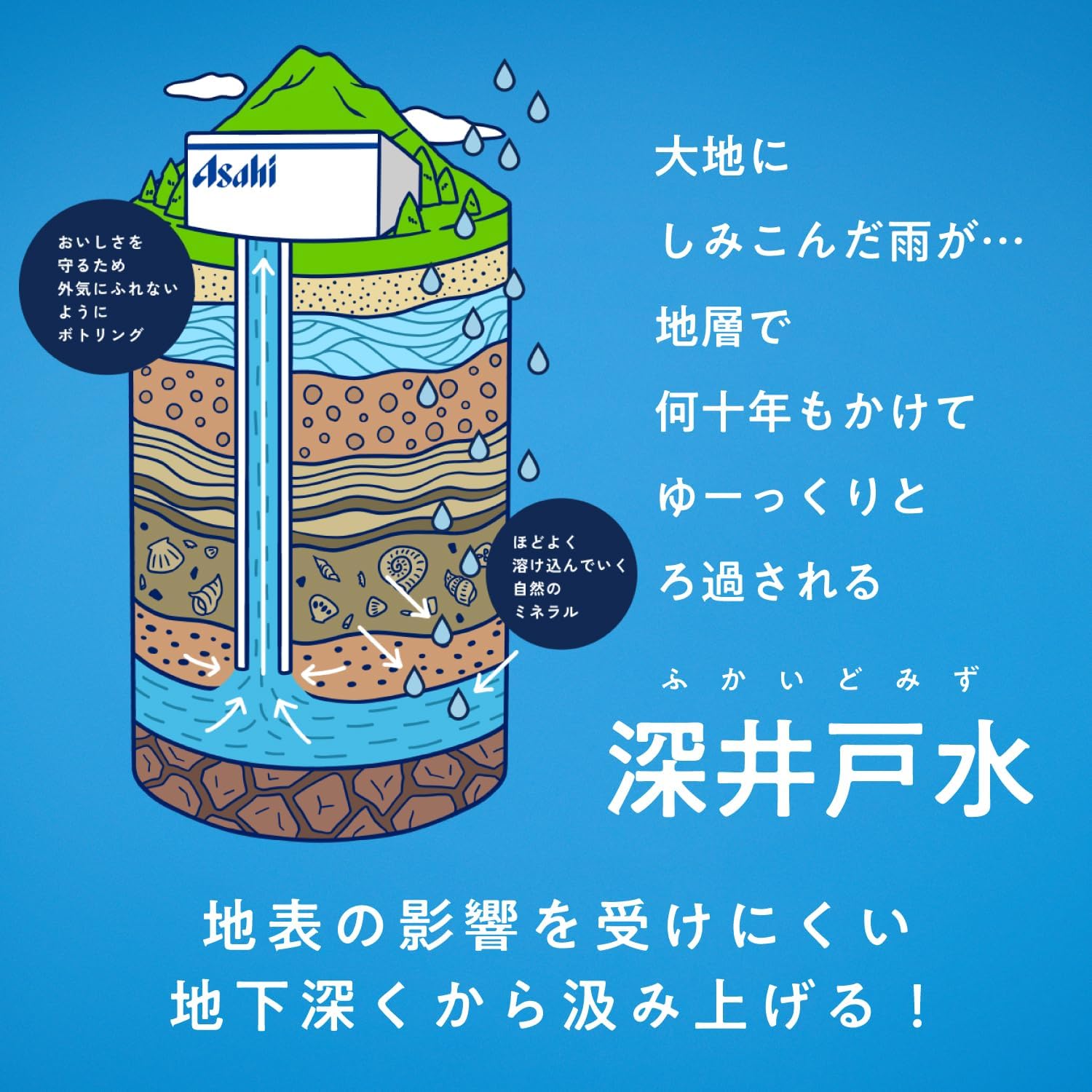 おいしい水 アサヒ飲料 天然水 ラベルレスボトル PET600ml×24本