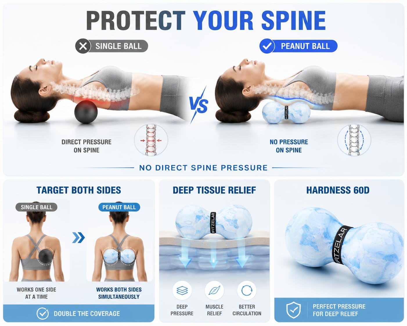 FITZELAR Pelota de masaje de lacrosse doble para liberación miofascial, certificación SGS, masaje de tejido profundo para cintura, espalda y pies, terapia de punto de activación, nudos musculares,