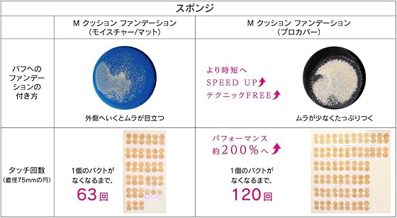 ミシャ クッションファンデーション(プロカバー)の商品画像