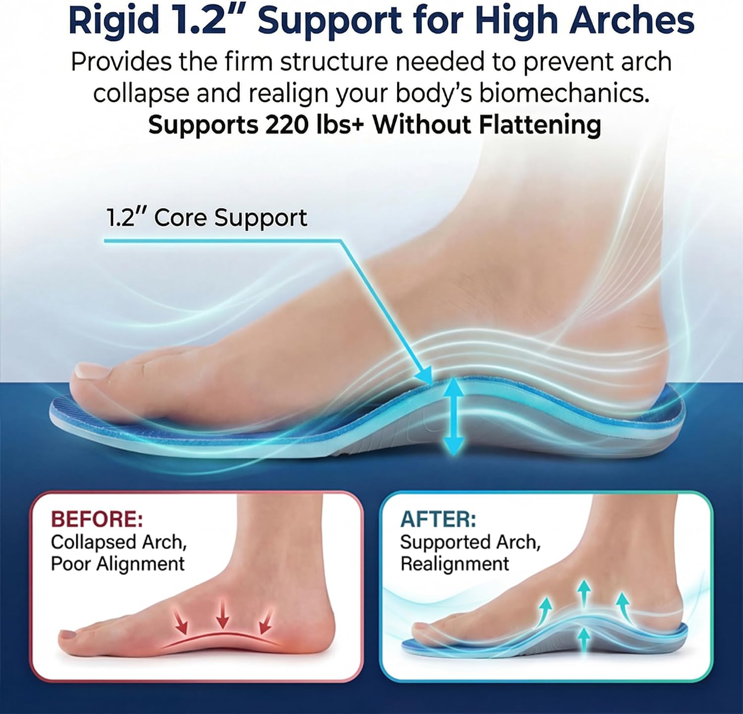 Rigid 1.2" (30mm) High Arch Support Insoles, Heavy Duty Orthotics for Plantar Fasciitis & Metatarsal Pain, Work Boot Inserts for Standing All Day (Women 8.5-10 / Men 7-8.5)
