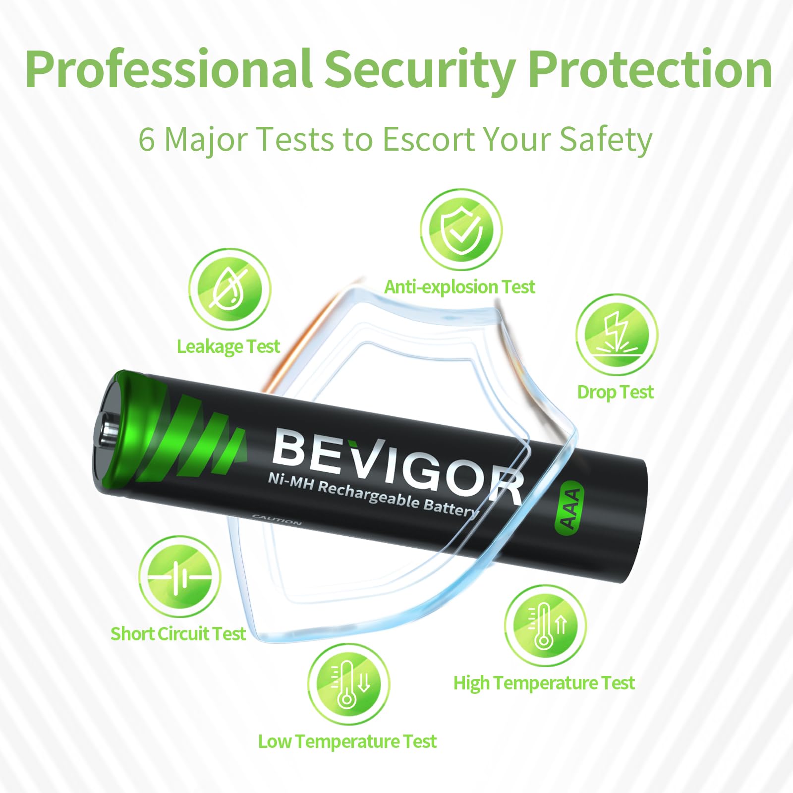 BEVIGOR Rechargeable AAA Batteries, 1100 mAh High Capacity, LSD Low Self Discharge Technology, 1.2V NiMH AAA Batteries, Long-Lasting Triple AAA Rechargeable Batteries, 16 Count