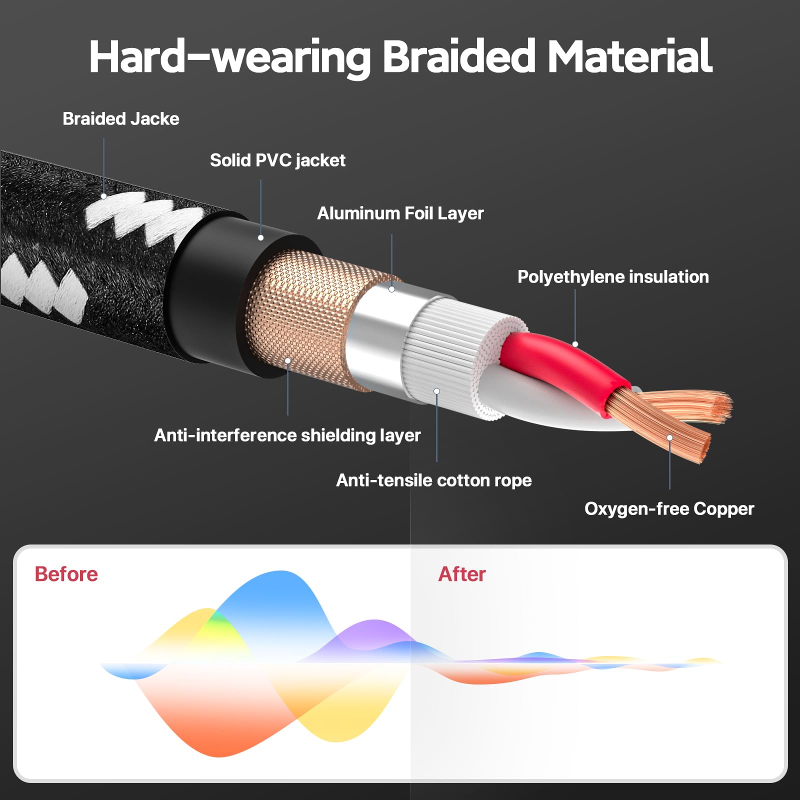 EBXYA Cavo XLR da 1,8 m, confezione da 4 cavi intrecciati per microfono XLR maschio a femmina, 3 pin, bilanciati, per microfono, mixer, altoparlanti, studio di registrazione