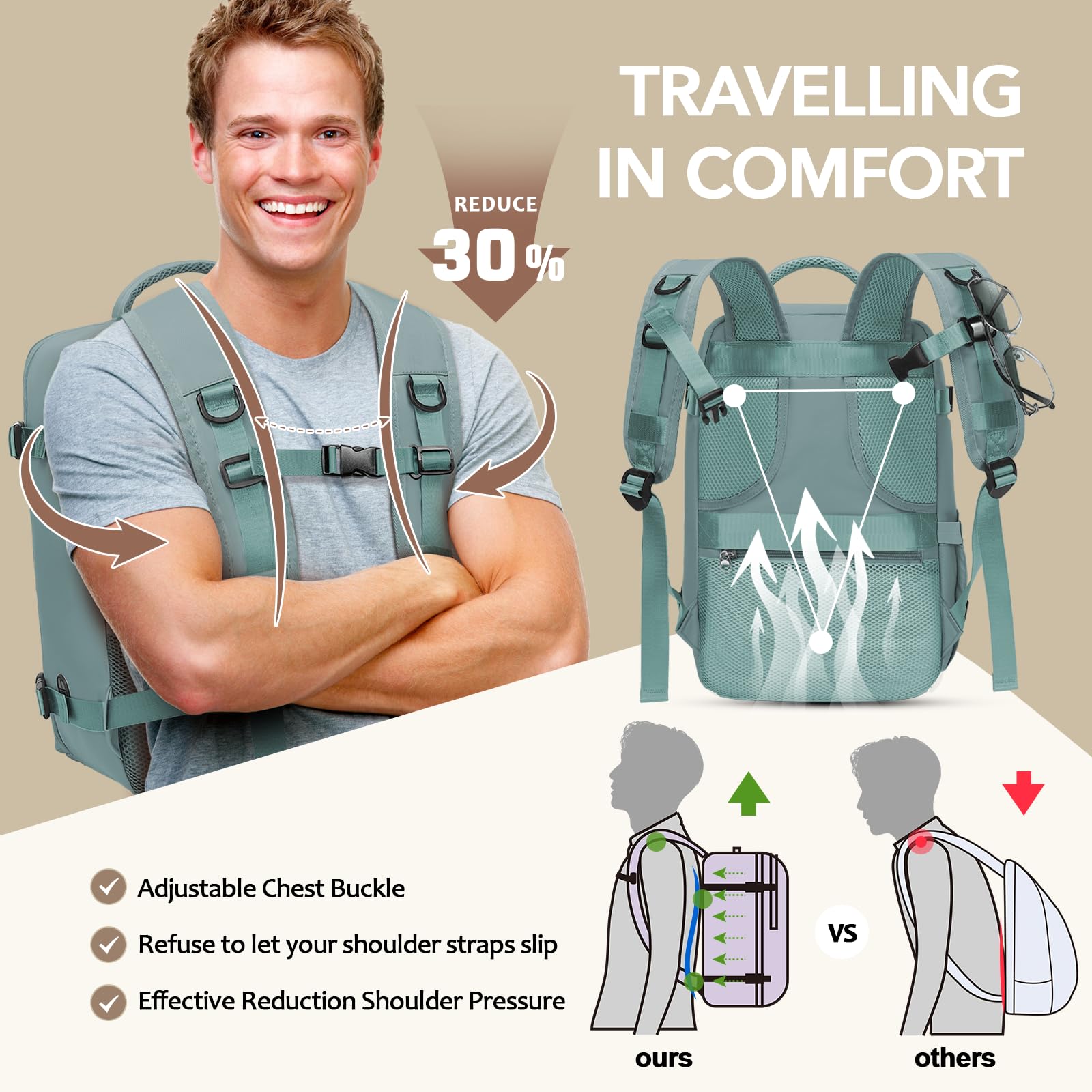 Xkdoai Zaino 40x30x20 per Ryanair Zaino da Viaggio Bagaglio a Mano 40x30x20 Ryanair con Borsa Antifurto e Tasca per Bottiglie per Viaggi Brevi