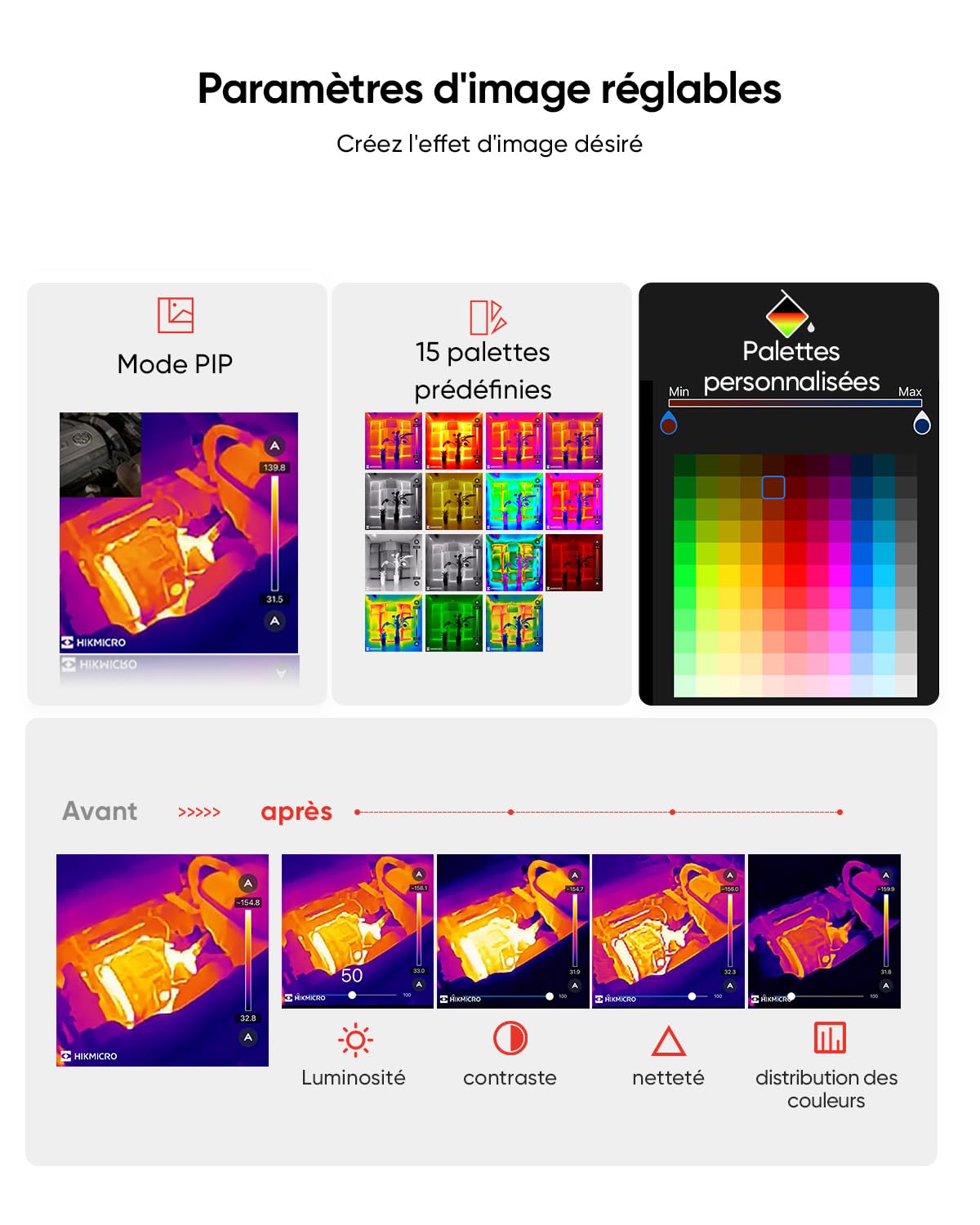HIKMICRO Caméra Thermique Minie Android/iOS, résolution IR 96 × 96, SuperIR 192 × 192, sans Batterie, Port USB-C, Compatible avec l'iPhone 15/16/17 (Accessoires Non Inclus)