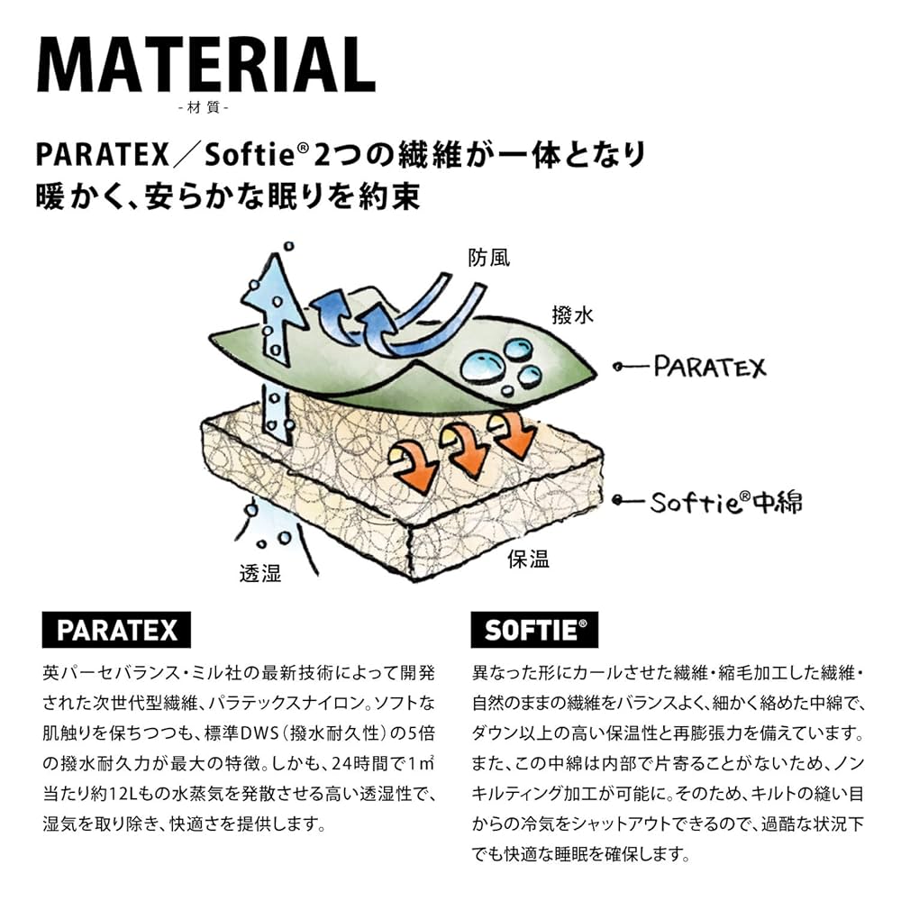 ソフティー3 マーリン ライトハンド 寝袋　※色はピンク ソフティー3 マーリン ライトハンド 寝袋 ※色はピンク Amazon.co