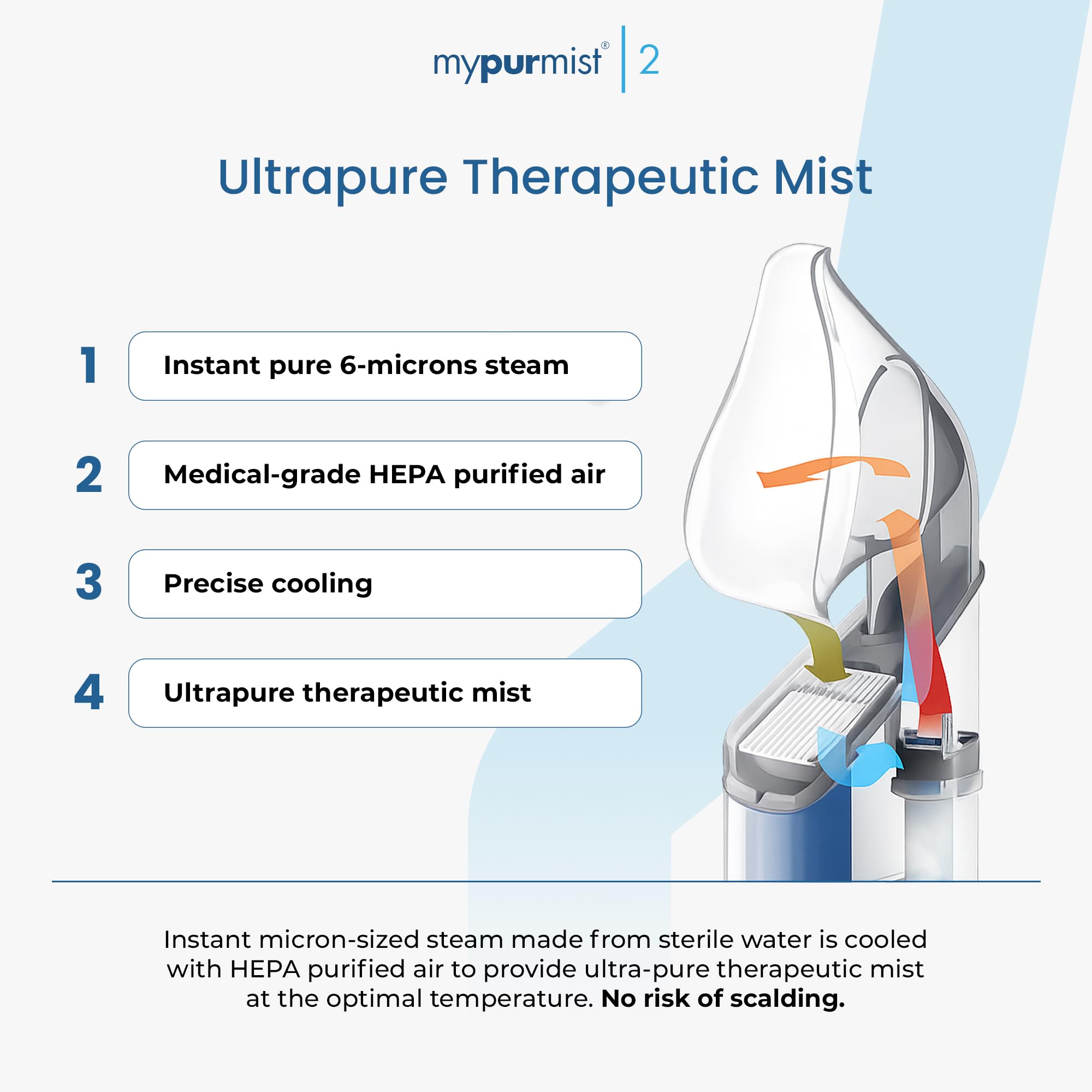 Mypurmist Premium Vorteilspackung – Handheld Ultrapure Instant Steam Inhalator – Schnelle Allergie Nase Verstopfung Erkältung Husten Sinus Linderung – Verdampfer Luftbefeuchter Dampfgarer, Stimmpflege