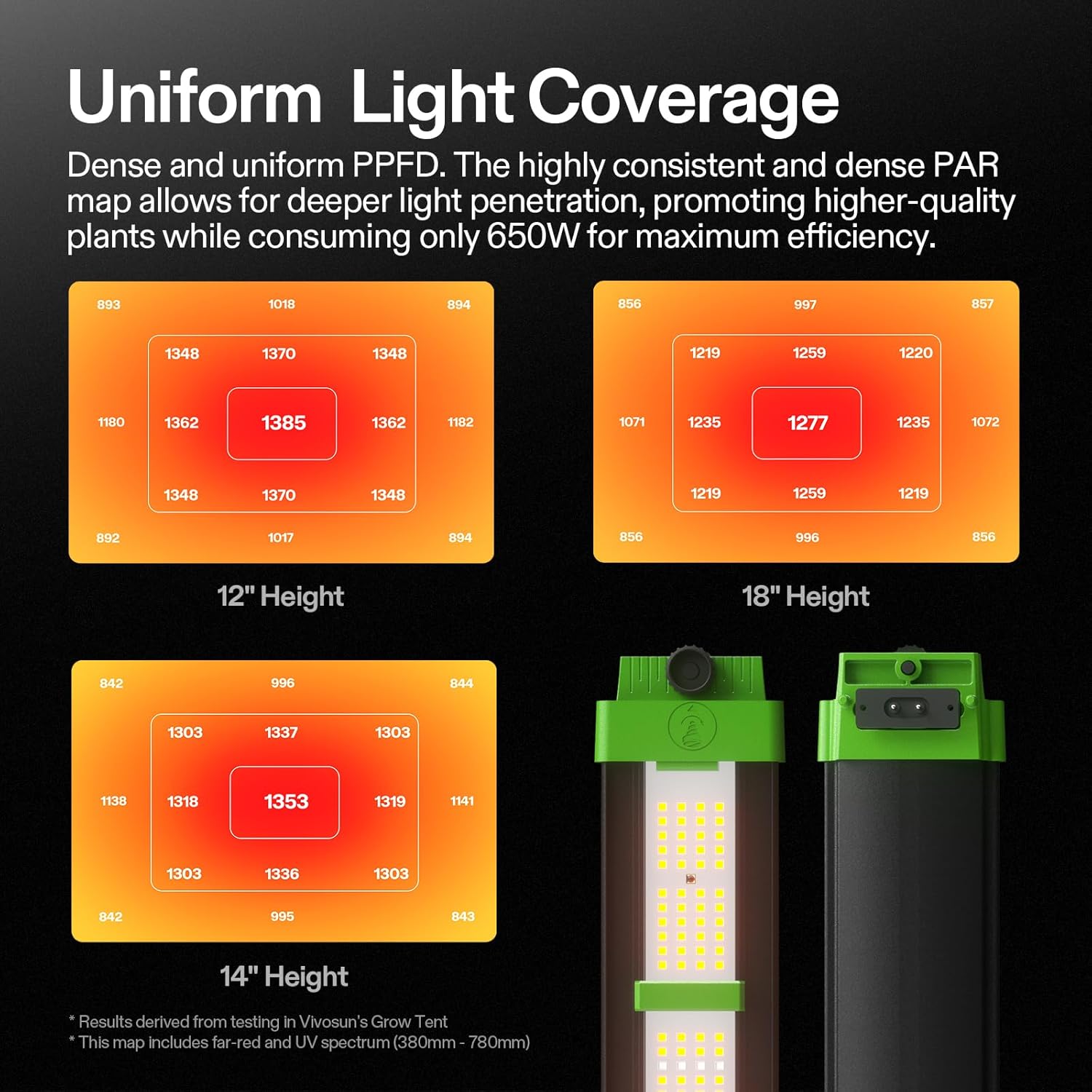 PAR map diagrams showing uniform light coverage at 12, 14, and 18 inches height for the VIVOSUN LED grow light.