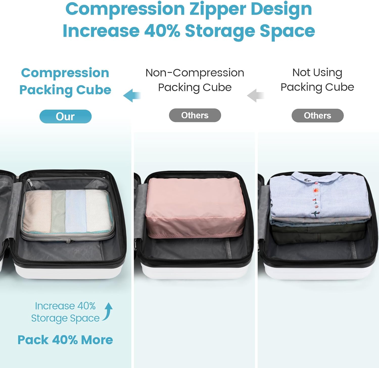 Cambond Compression Packing Cubes for Travel - Lightweight Expandable Travel Bags Luggage Organizers Travel Essentials Compression Cubes for Travel Space Saver for Carry on Suitcases Organizer - Image 6
